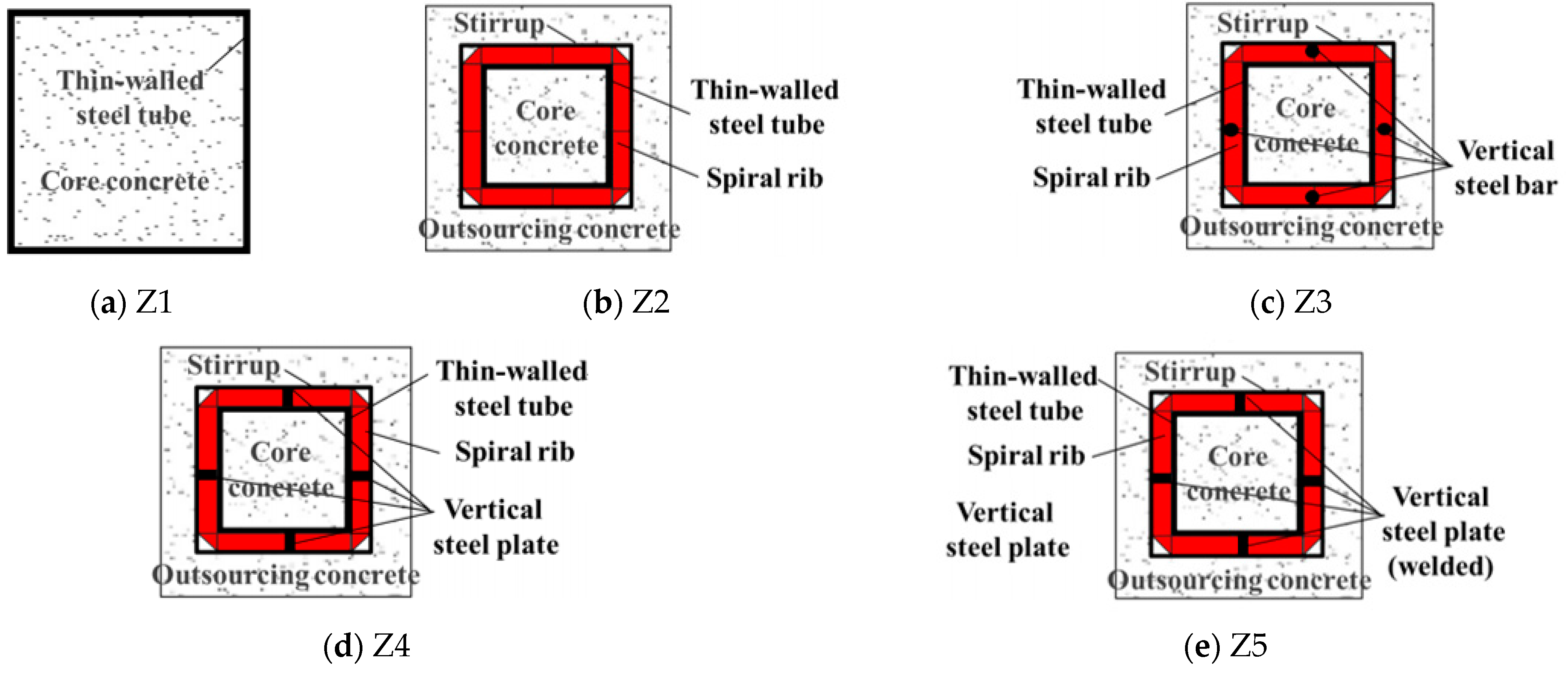 Buildings 14 02122 g002