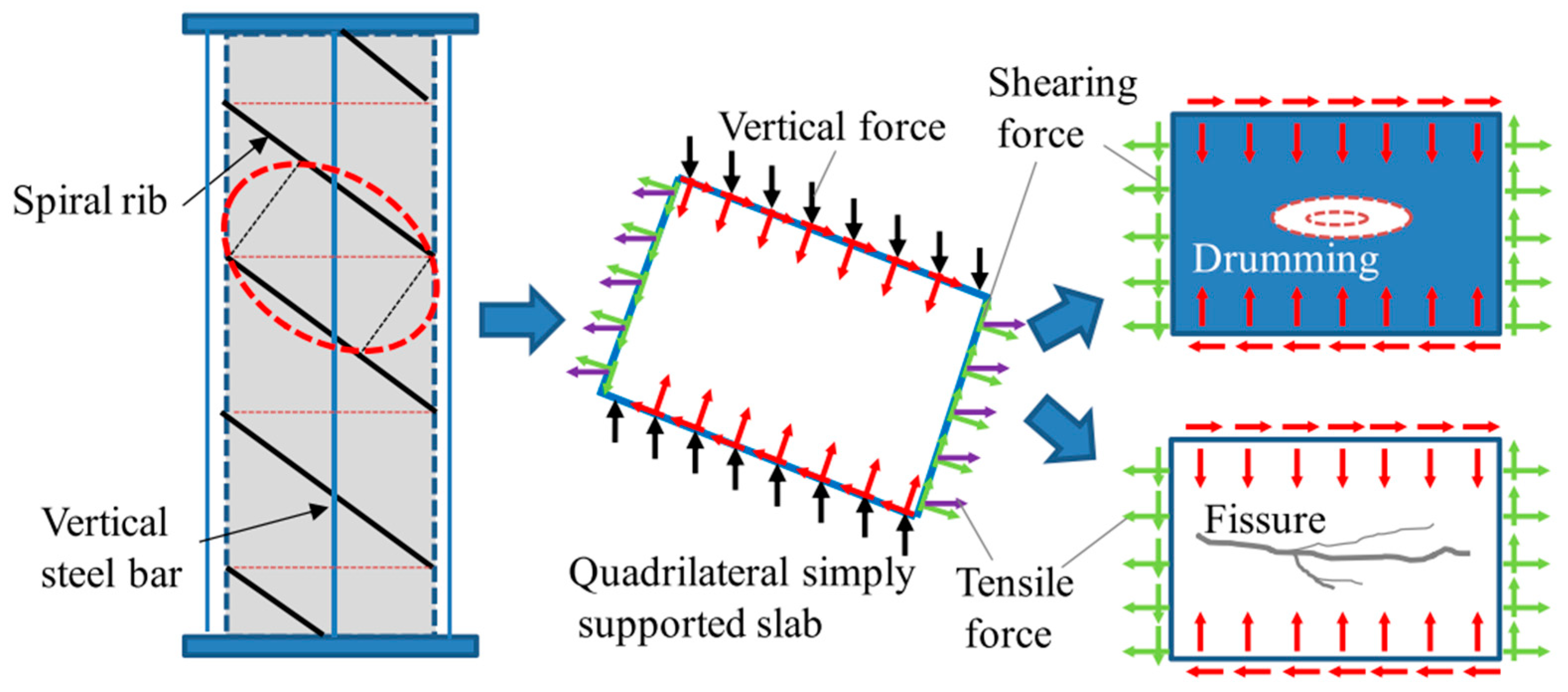 Buildings 14 02122 g006