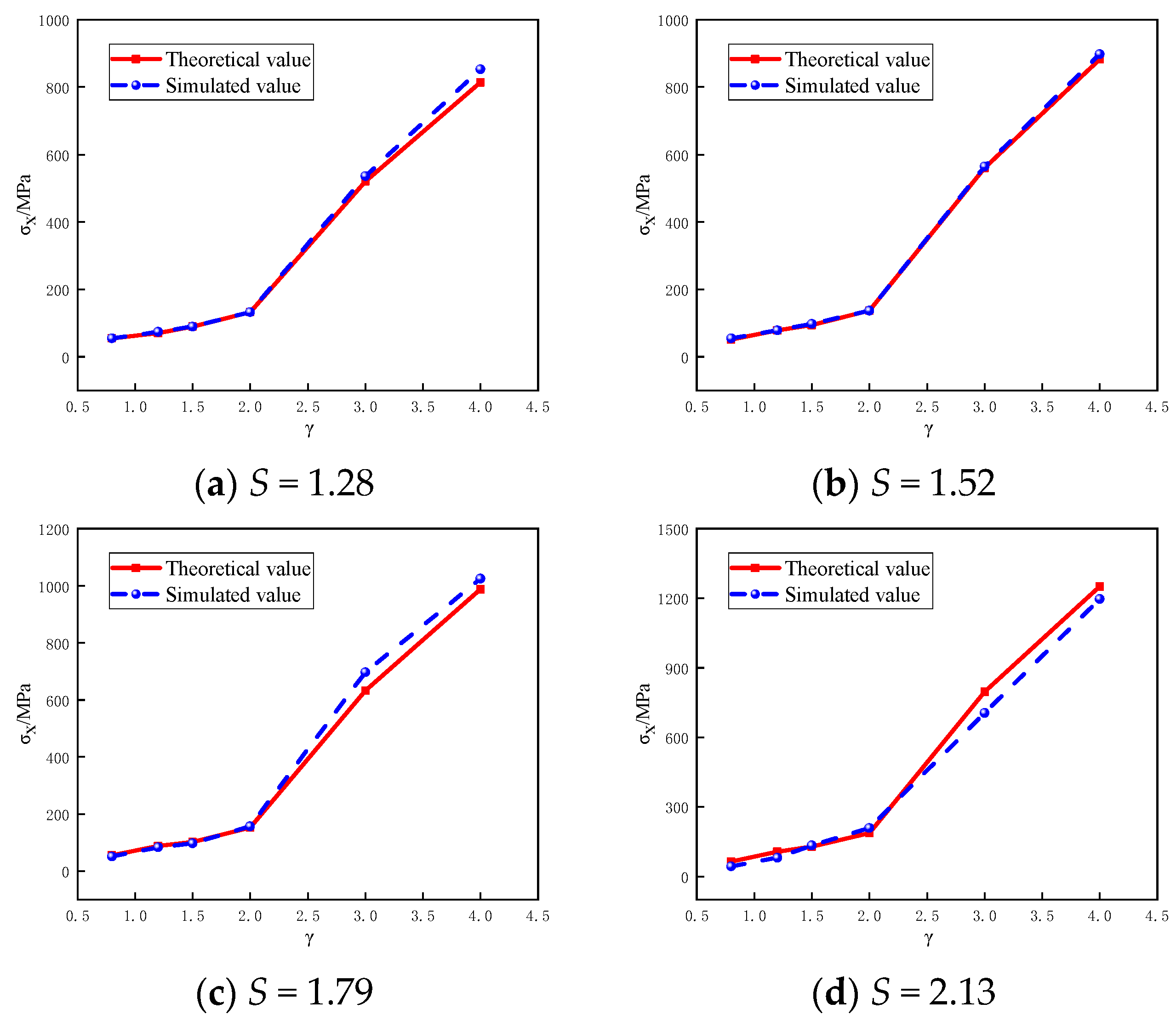 Buildings 14 02122 g017