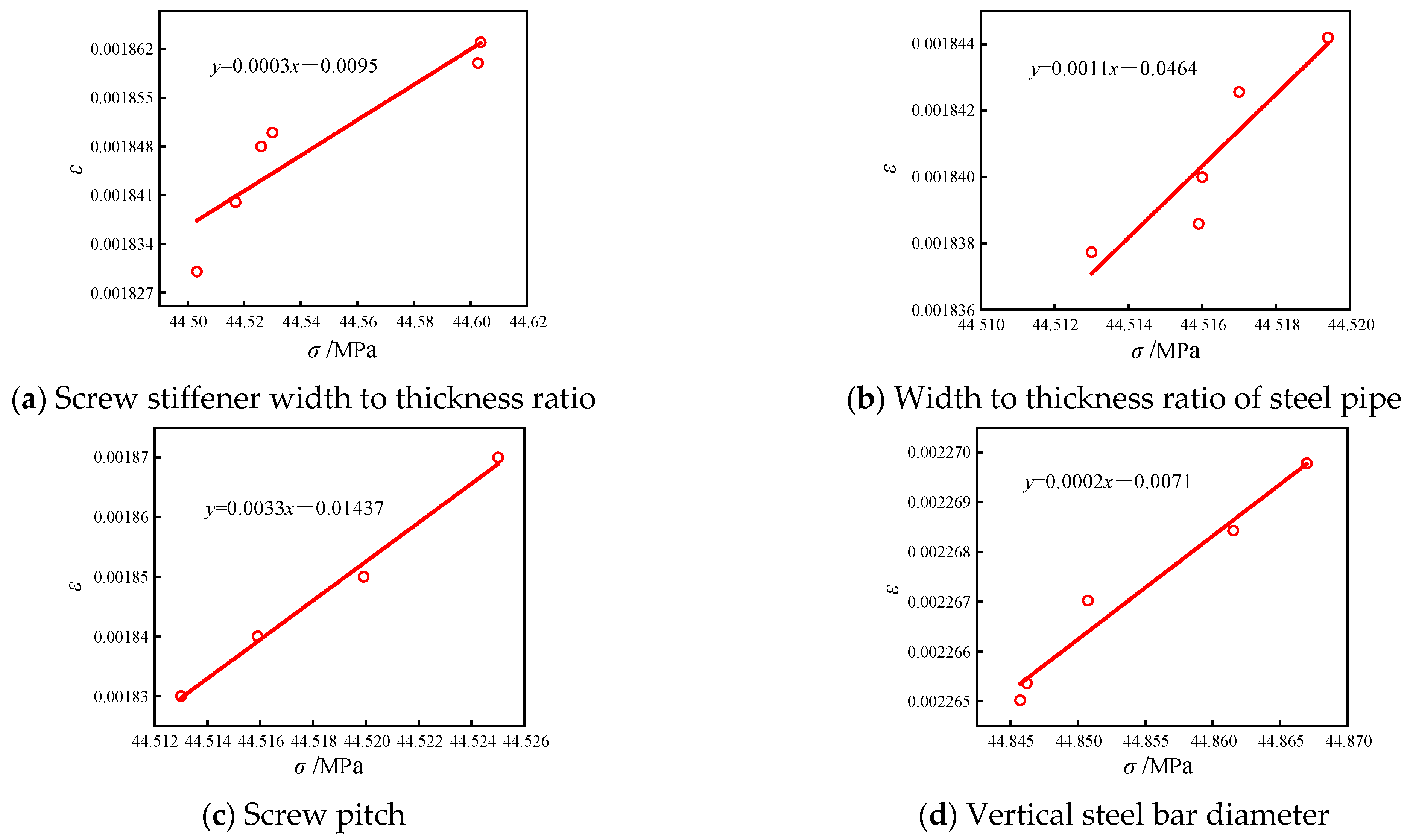 Buildings 14 02122 g019