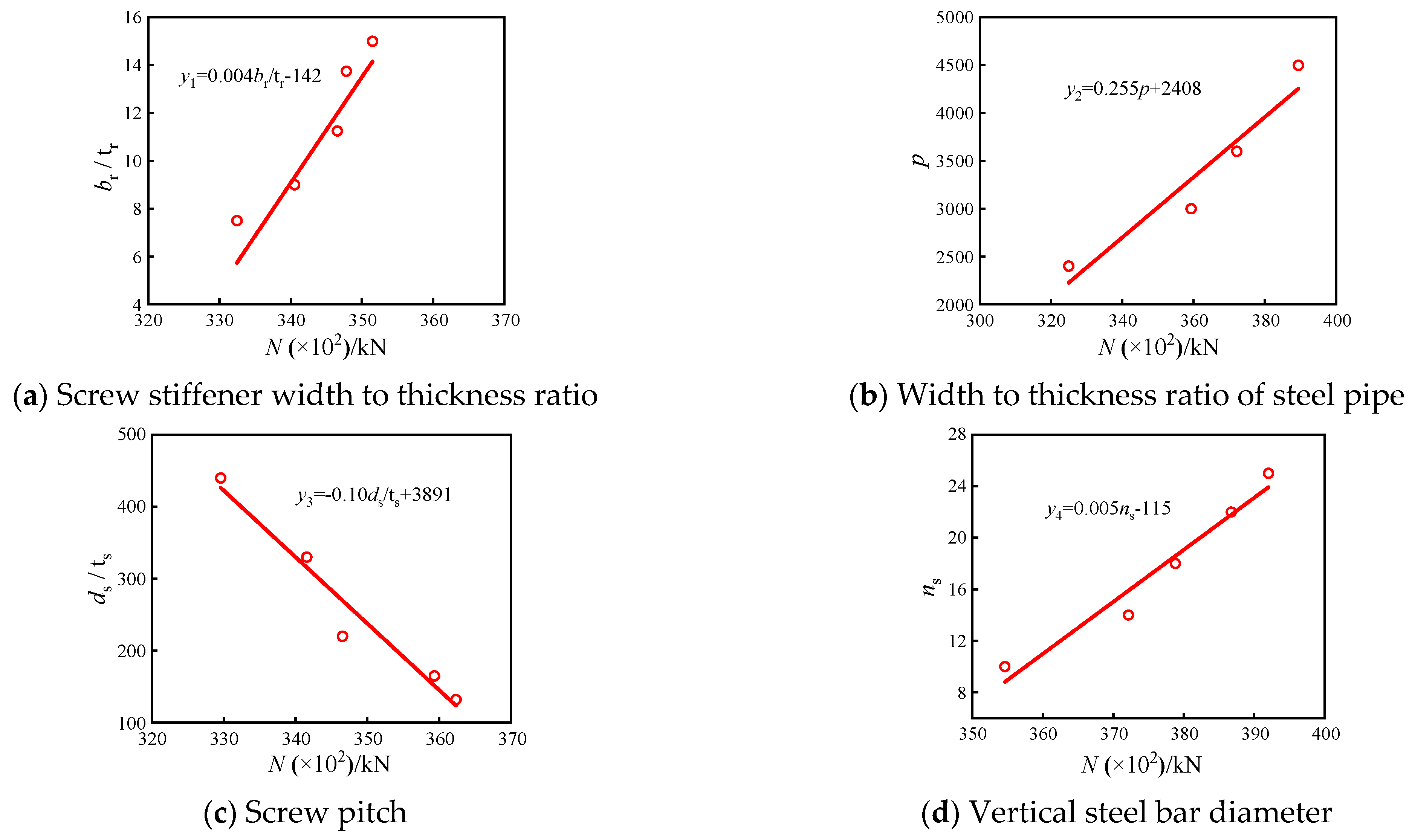 Buildings 14 02122 g020