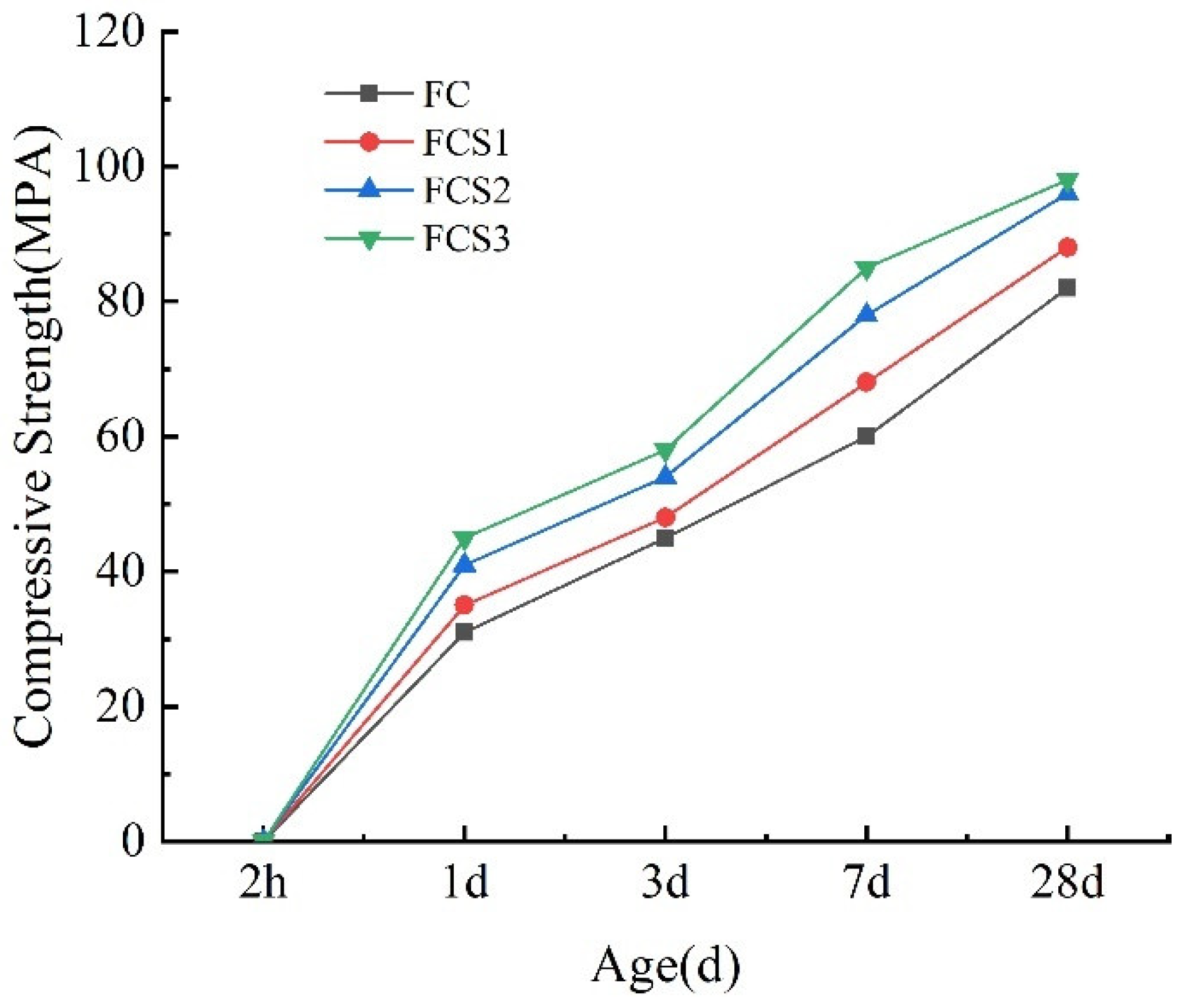 Buildings 14 02124 g002