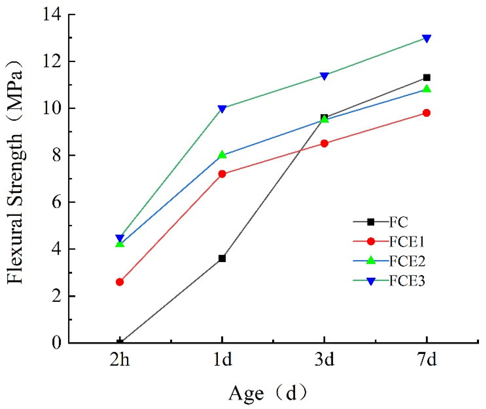 Buildings 14 02124 g005