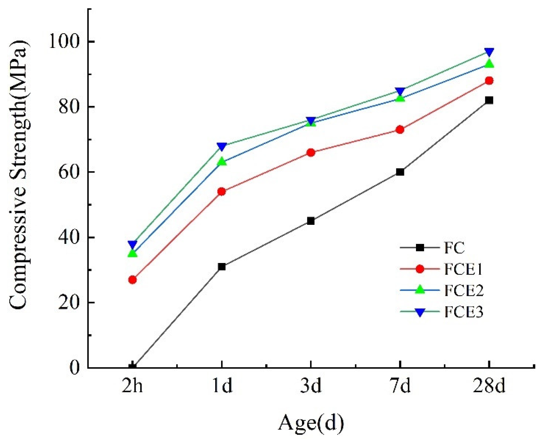 Buildings 14 02124 g006