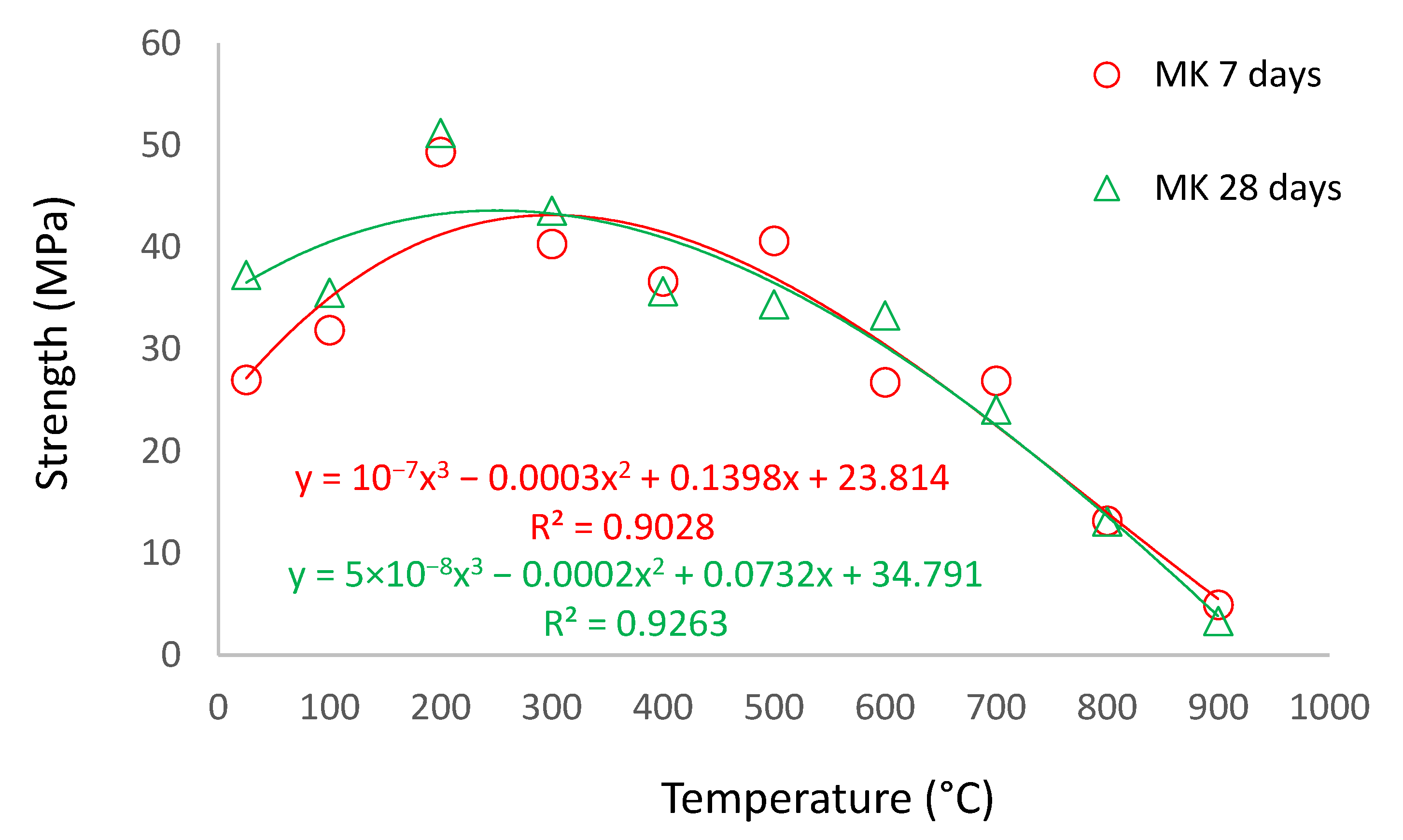 Buildings 14 02126 g003