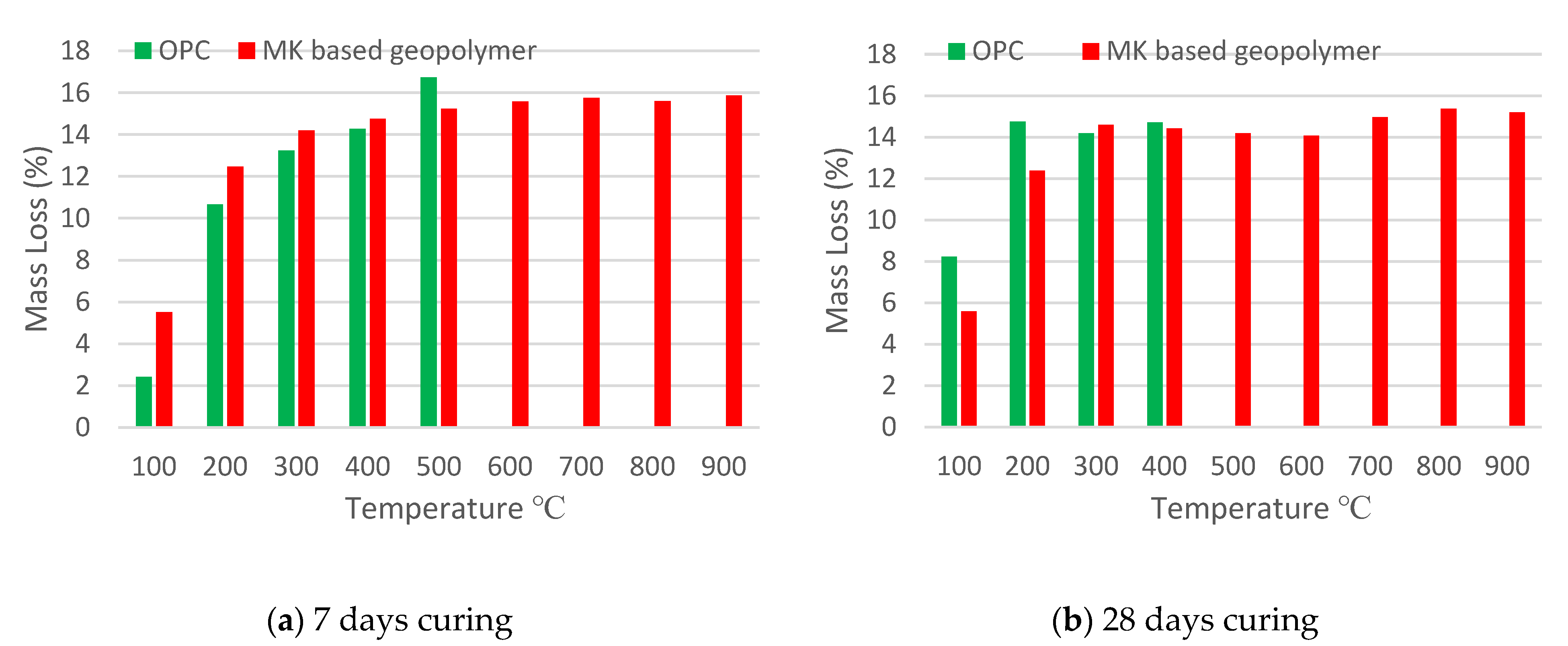 Buildings 14 02126 g004