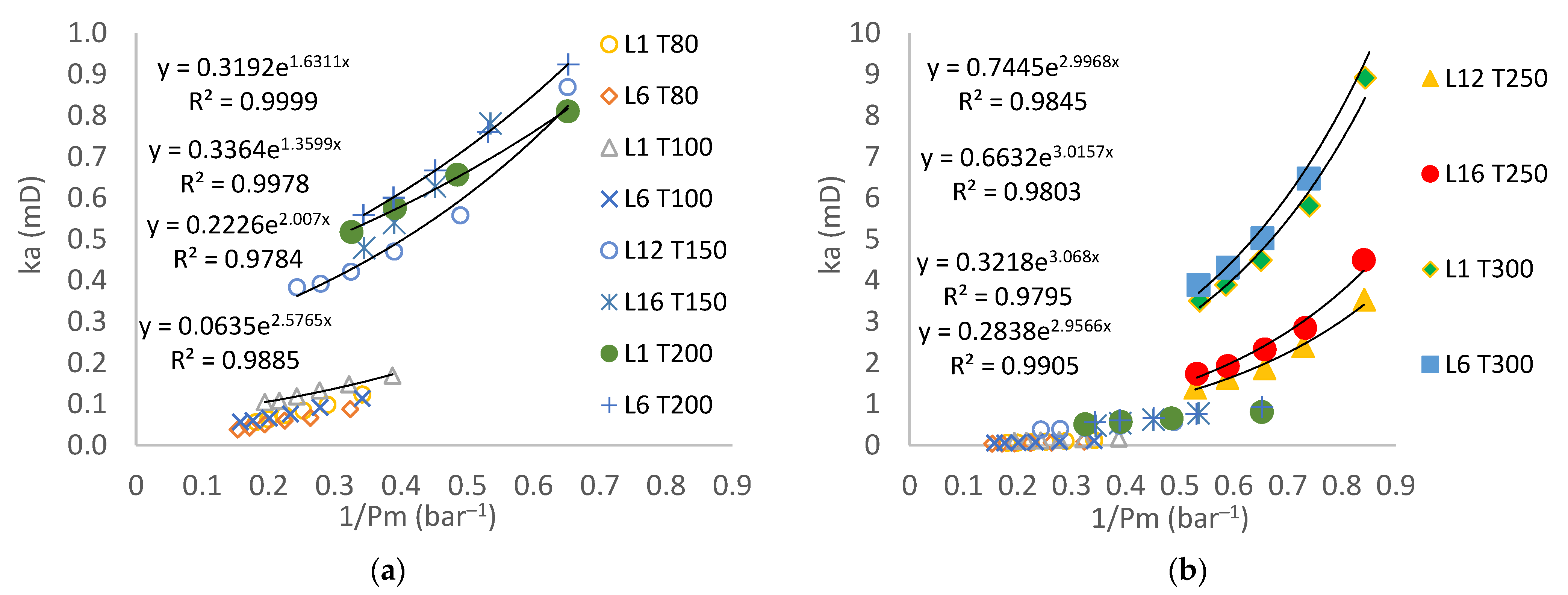 Buildings 14 02126 g007