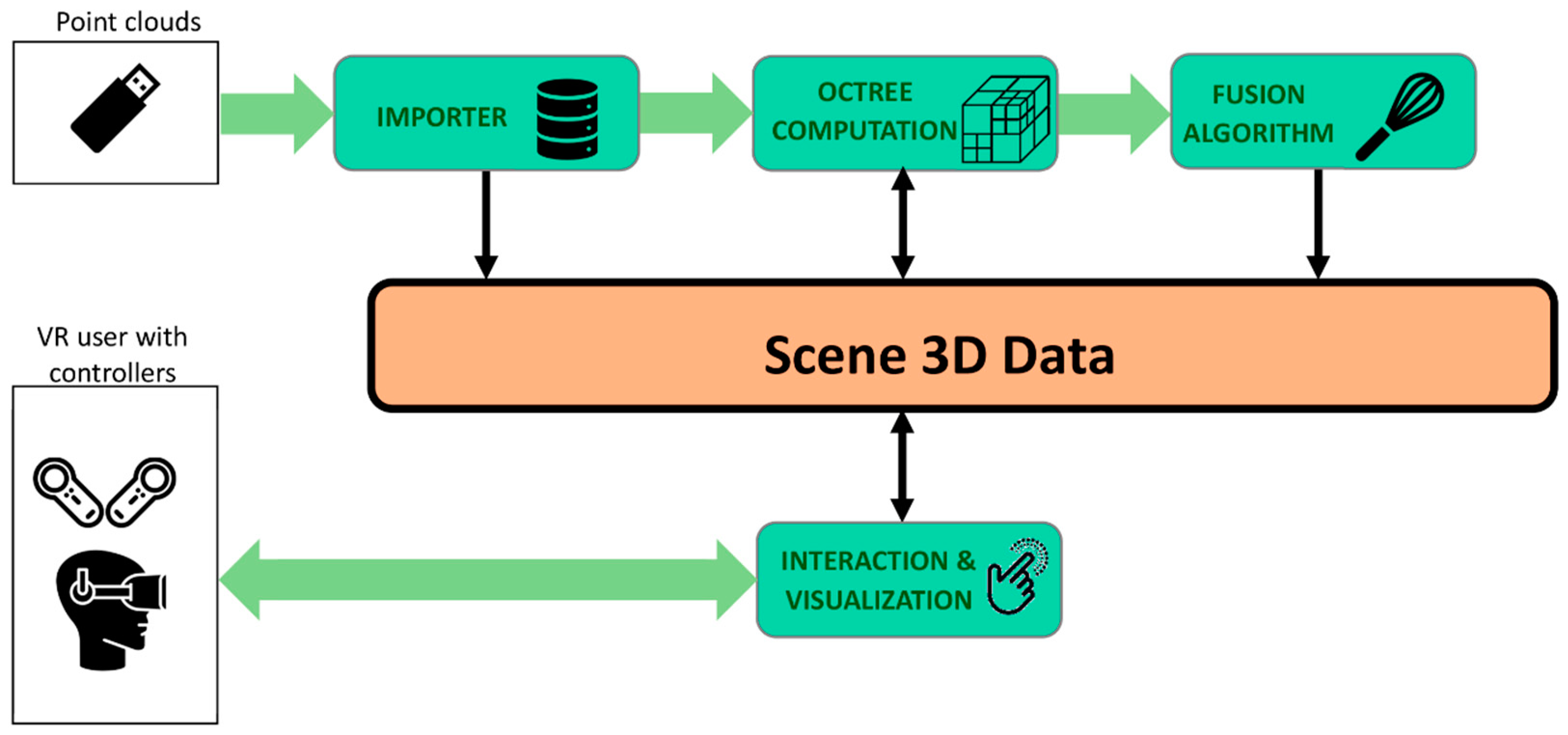 Buildings 14 02127 g005
