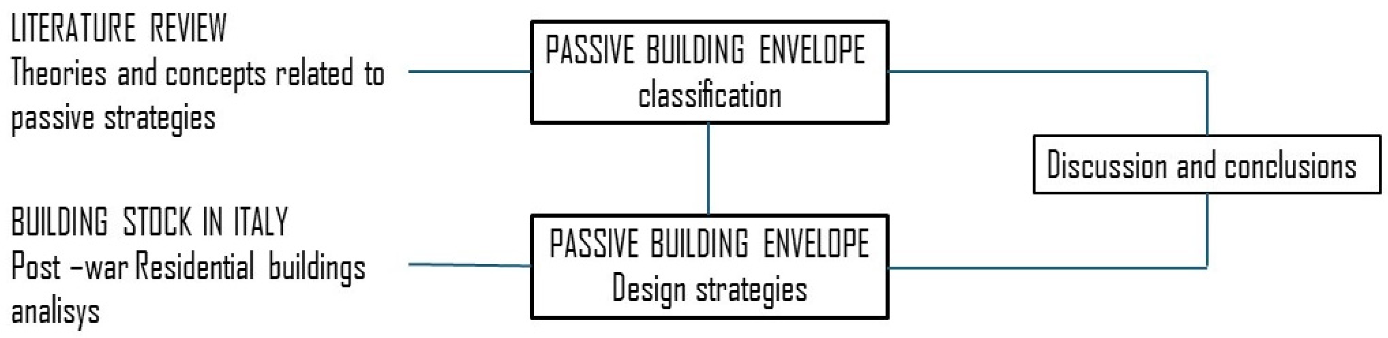 Buildings 14 02128 g001