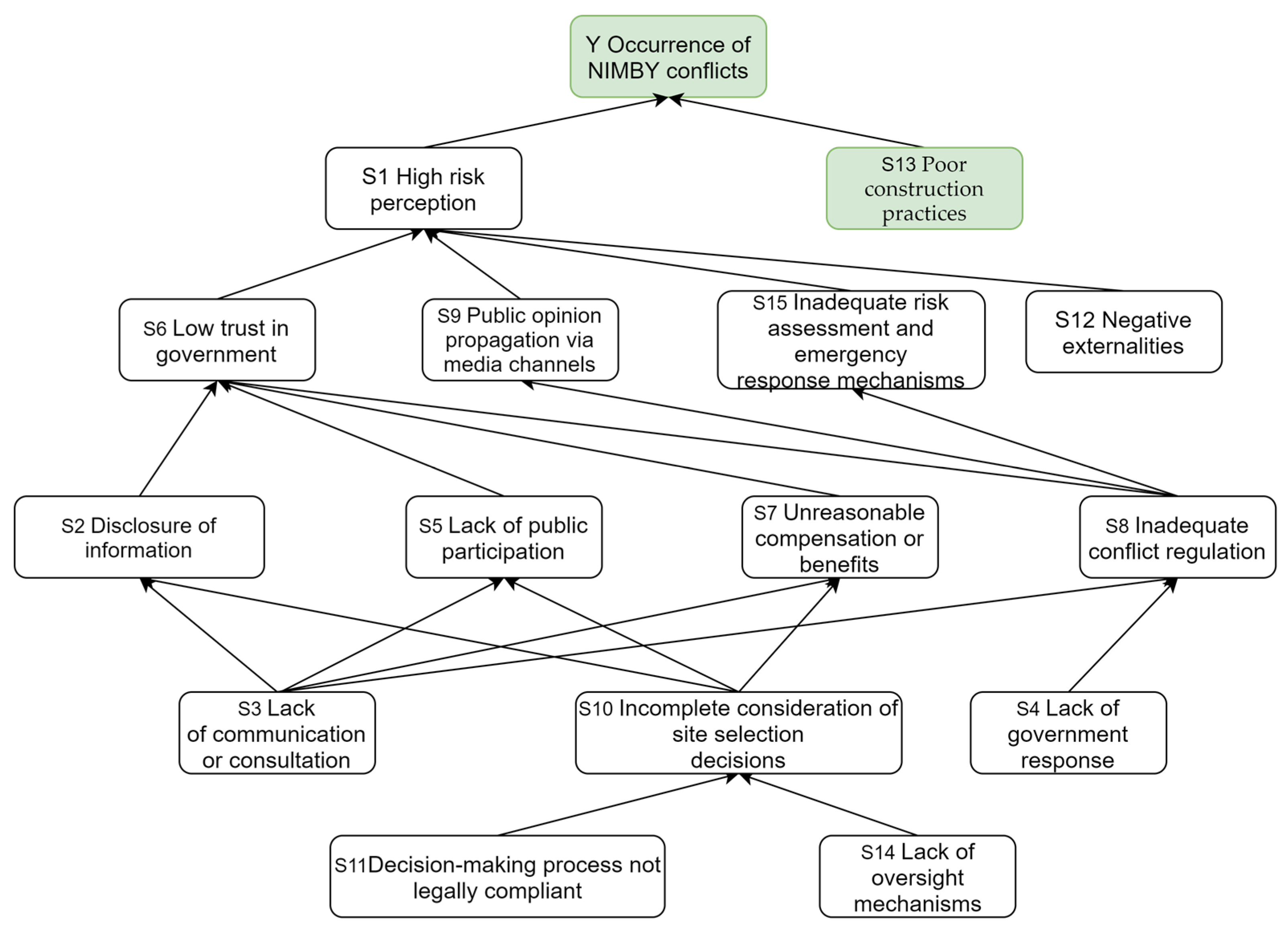 Buildings 14 02140 g003