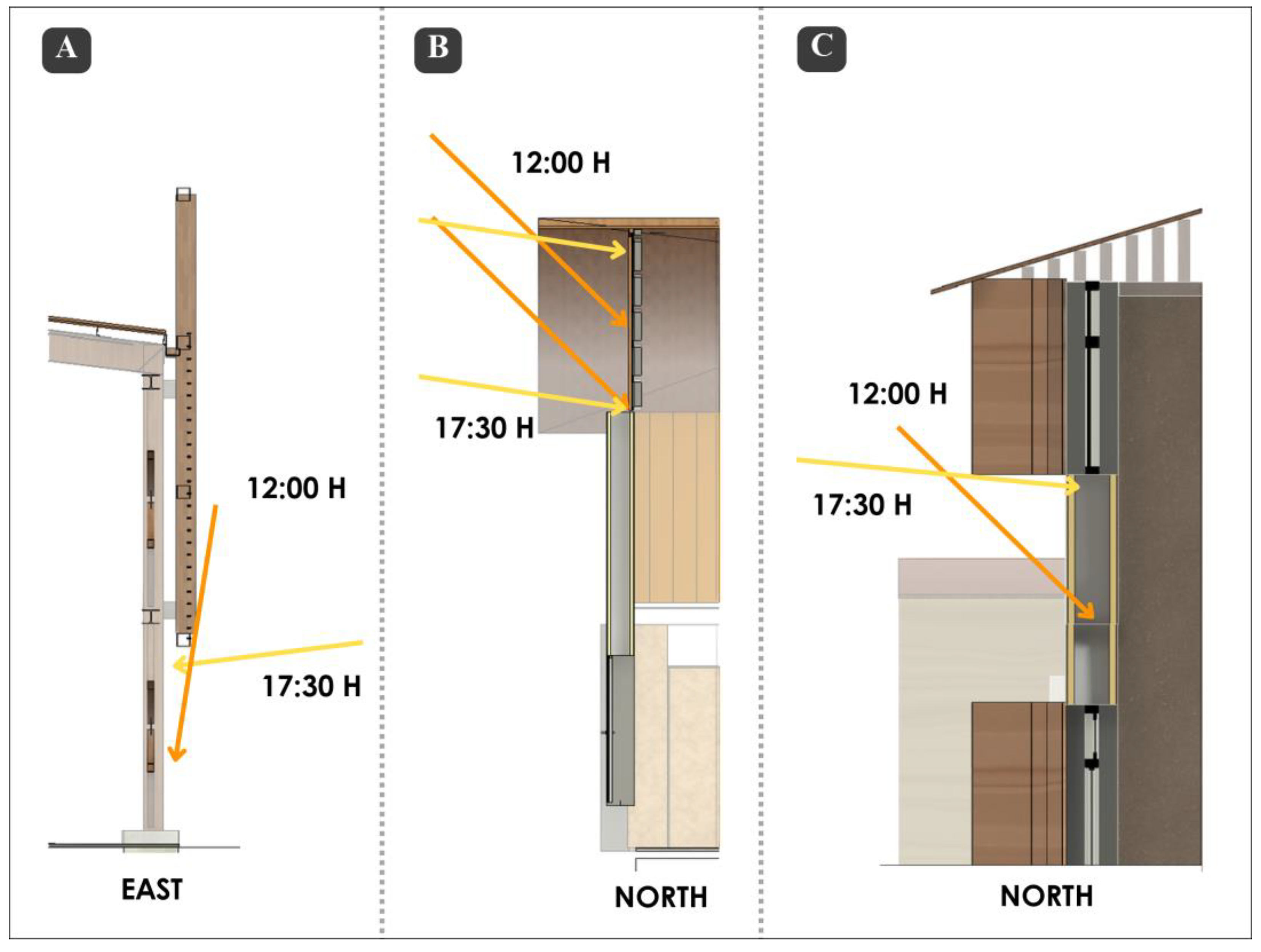 Buildings 14 02143 g008