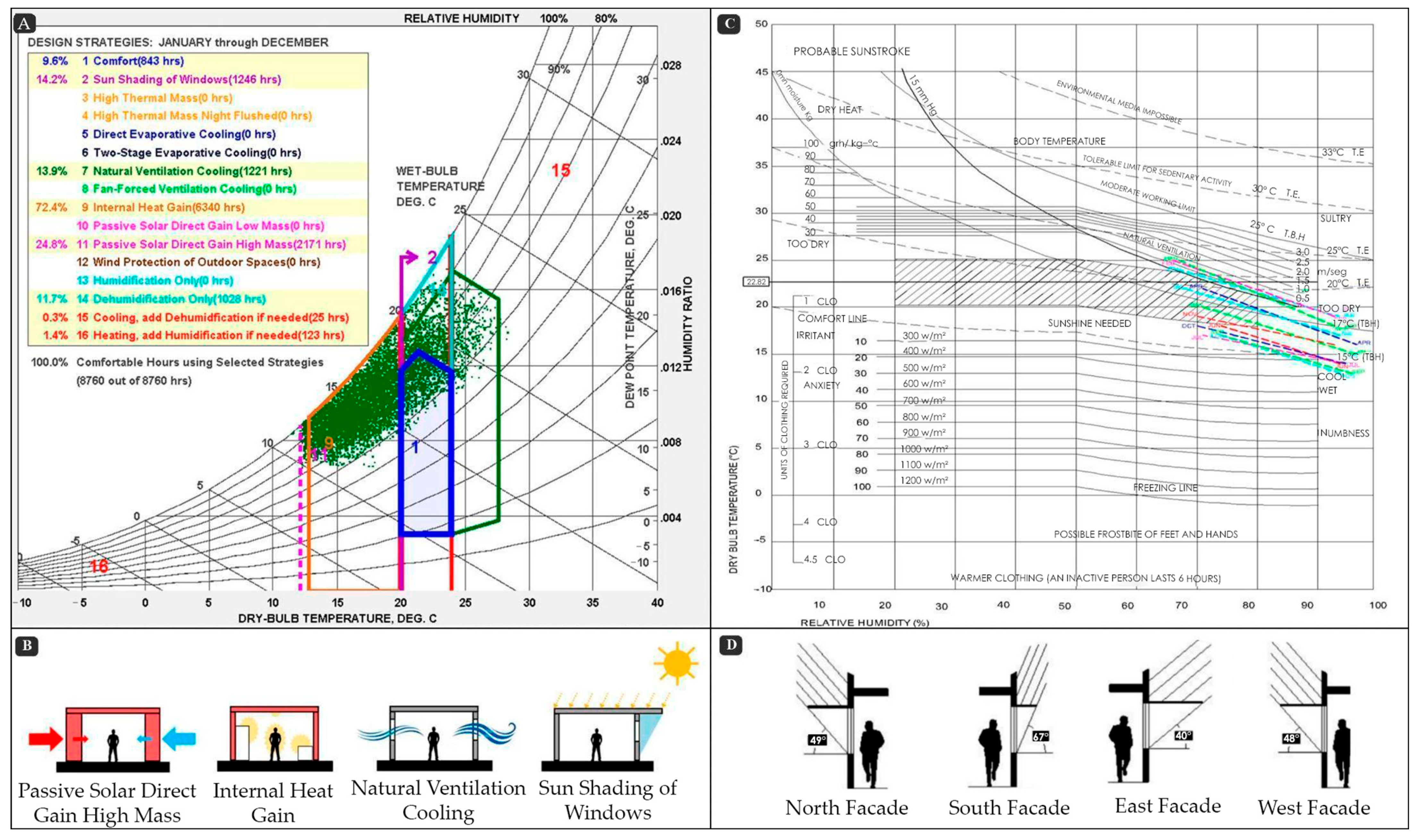 Buildings 14 02143 g011