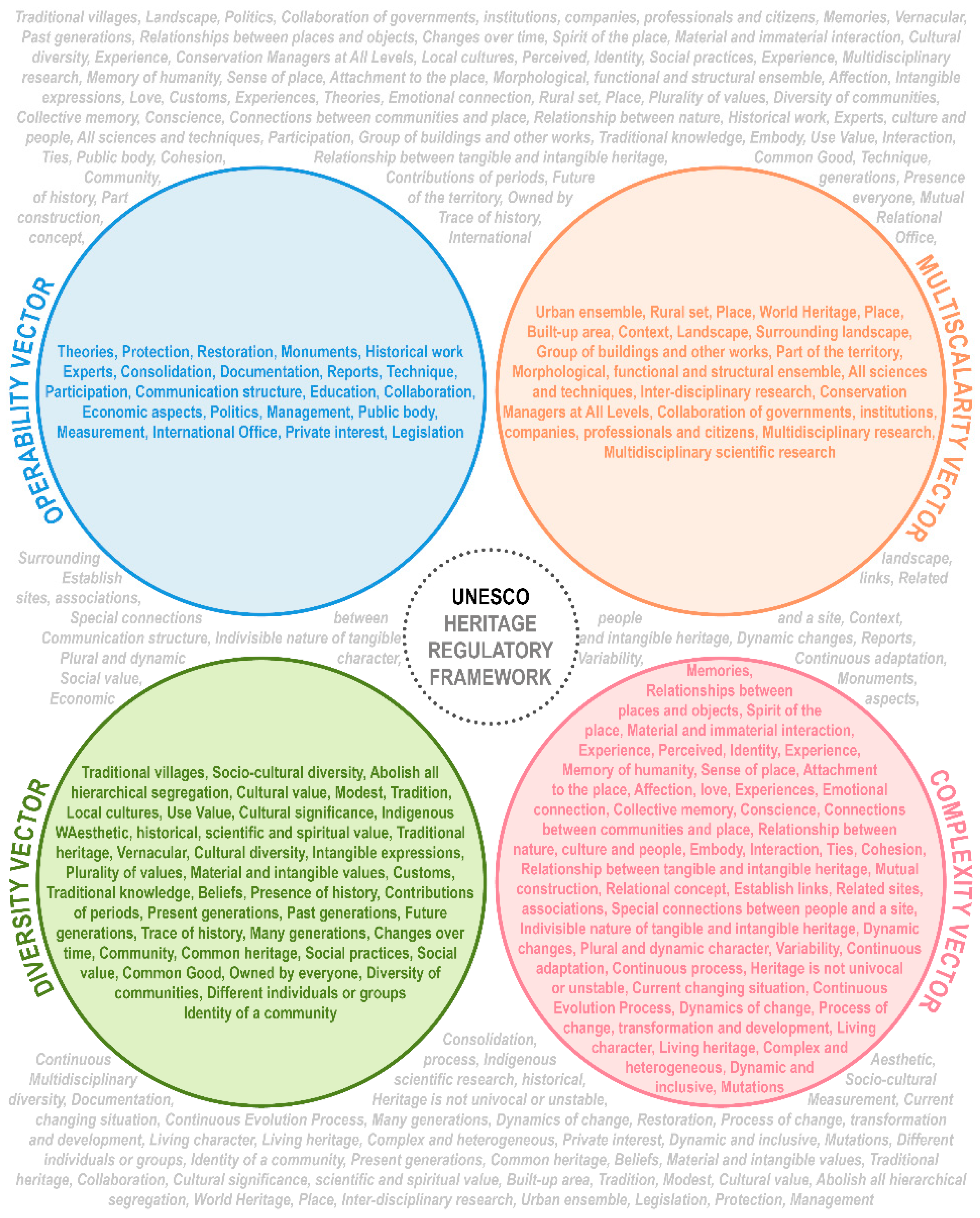 Buildings 14 02146 g001