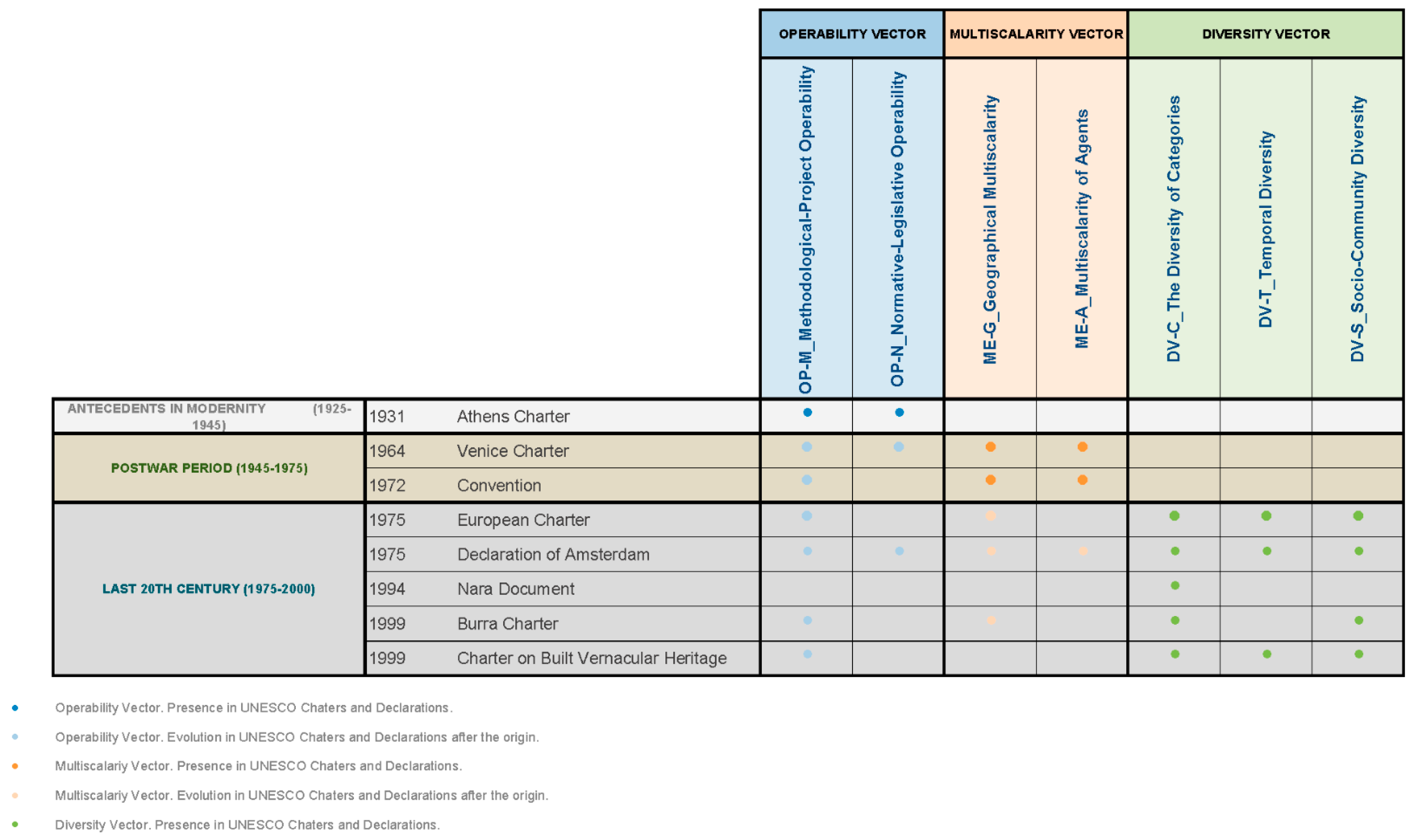 Buildings 14 02146 g007