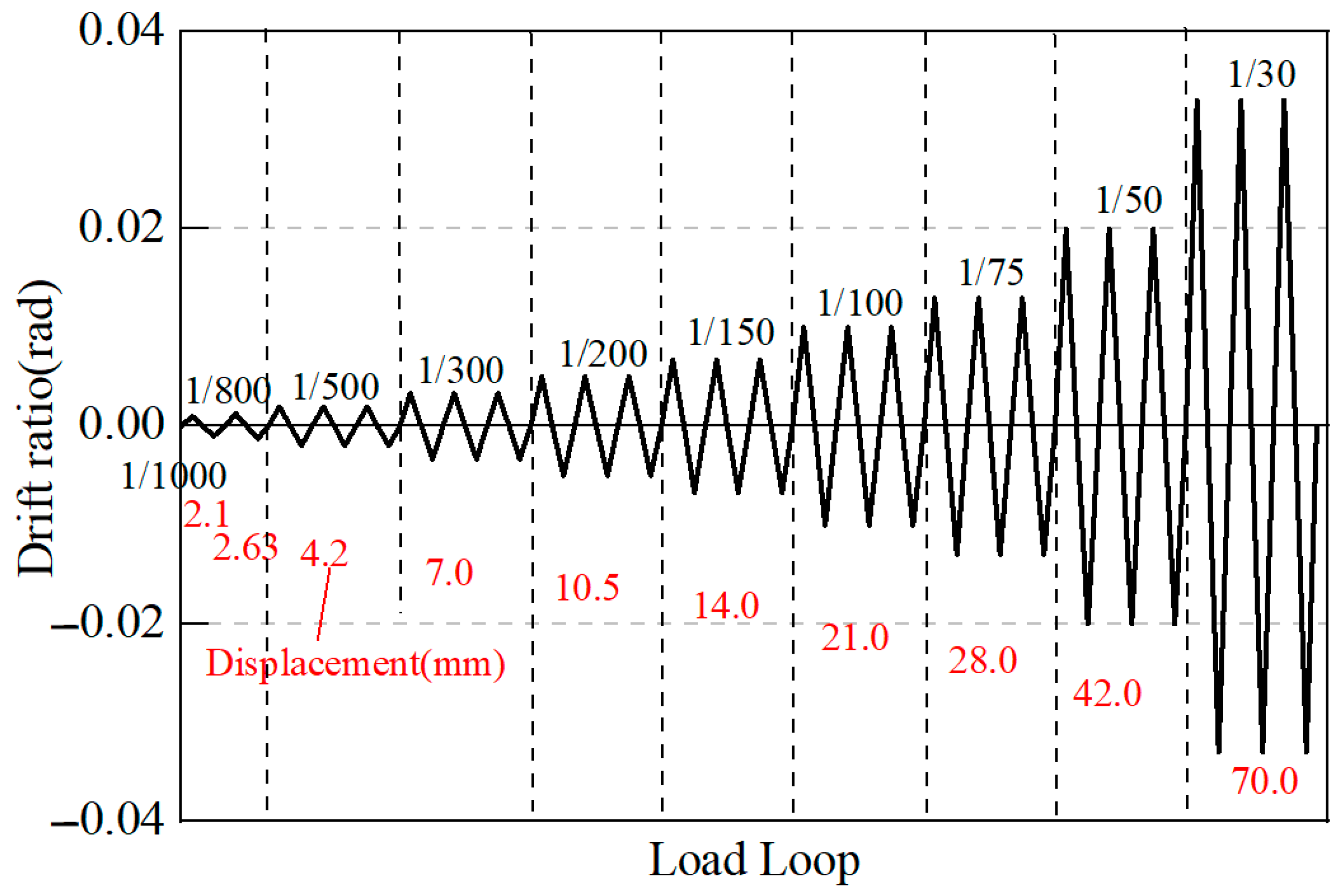 Buildings 14 02148 g003