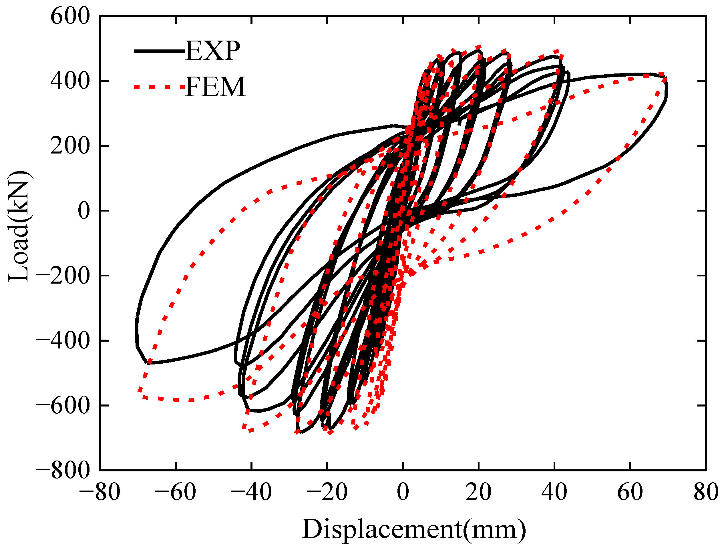 Buildings 14 02148 g010