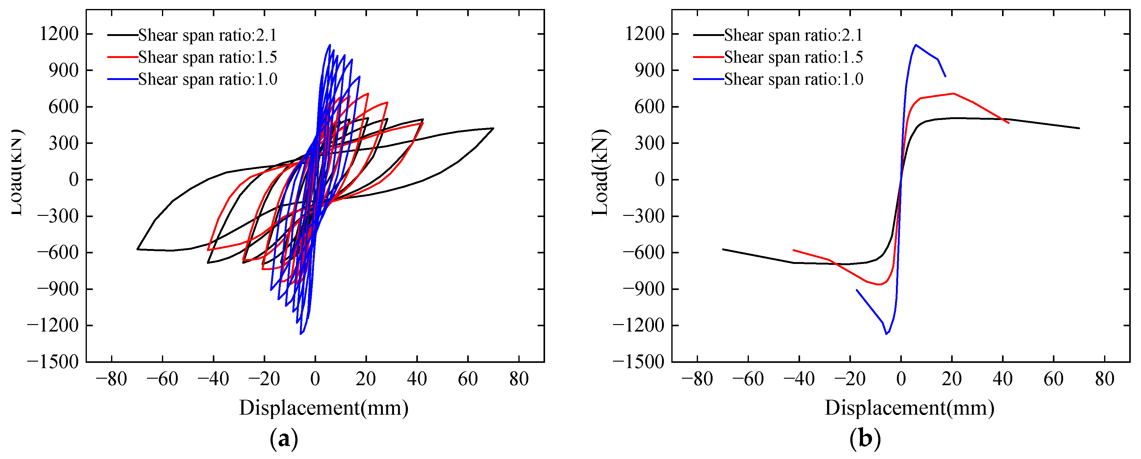 Buildings 14 02148 g011a