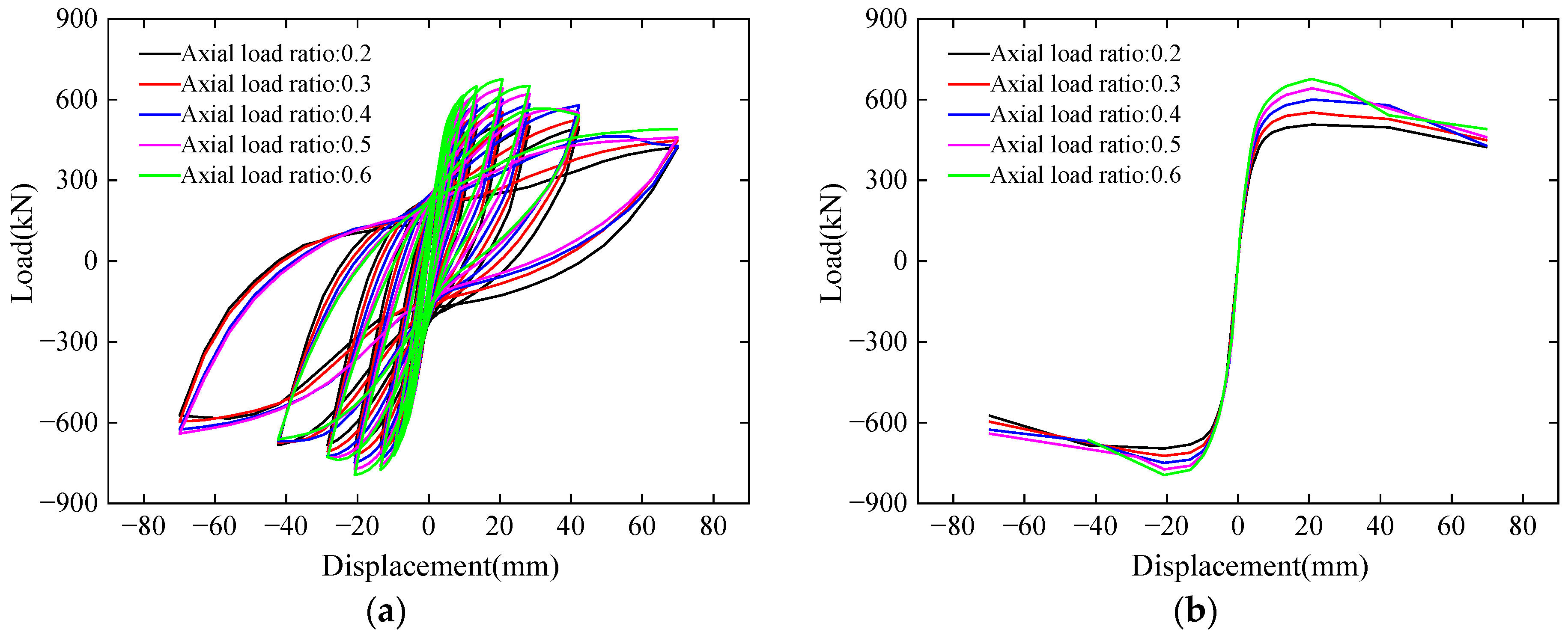 Buildings 14 02148 g012a
