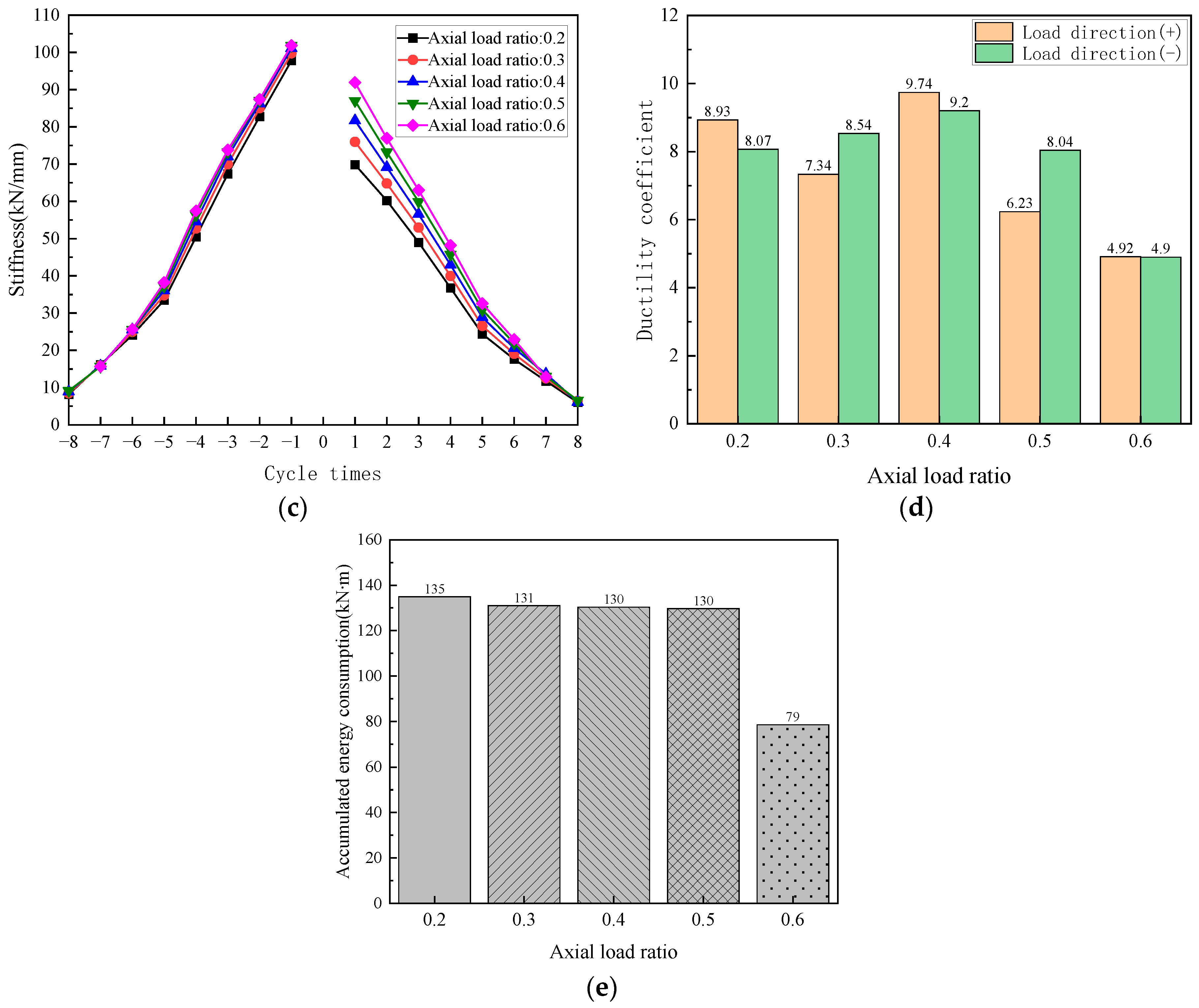 Buildings 14 02148 g012b