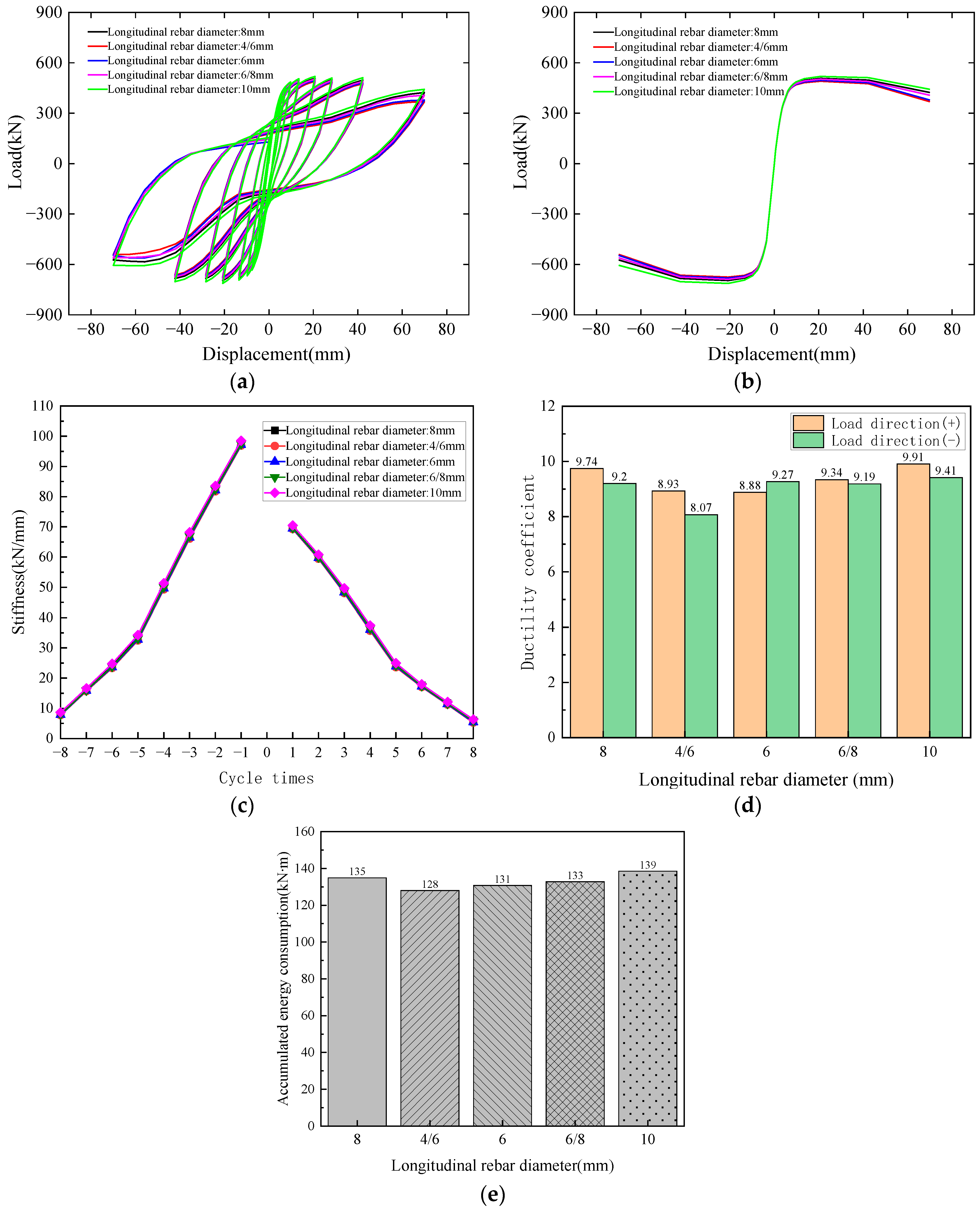 Buildings 14 02148 g013