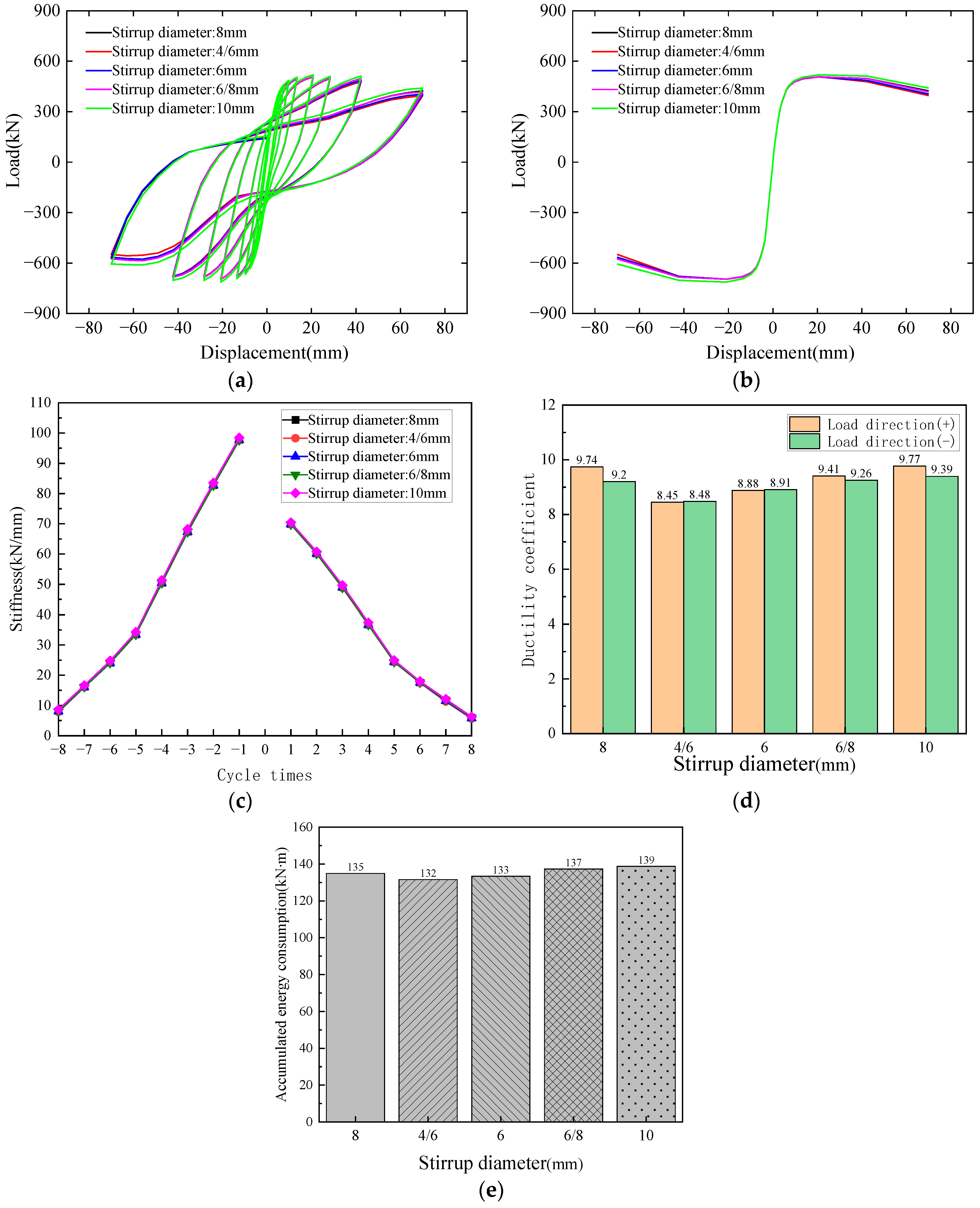 Buildings 14 02148 g014