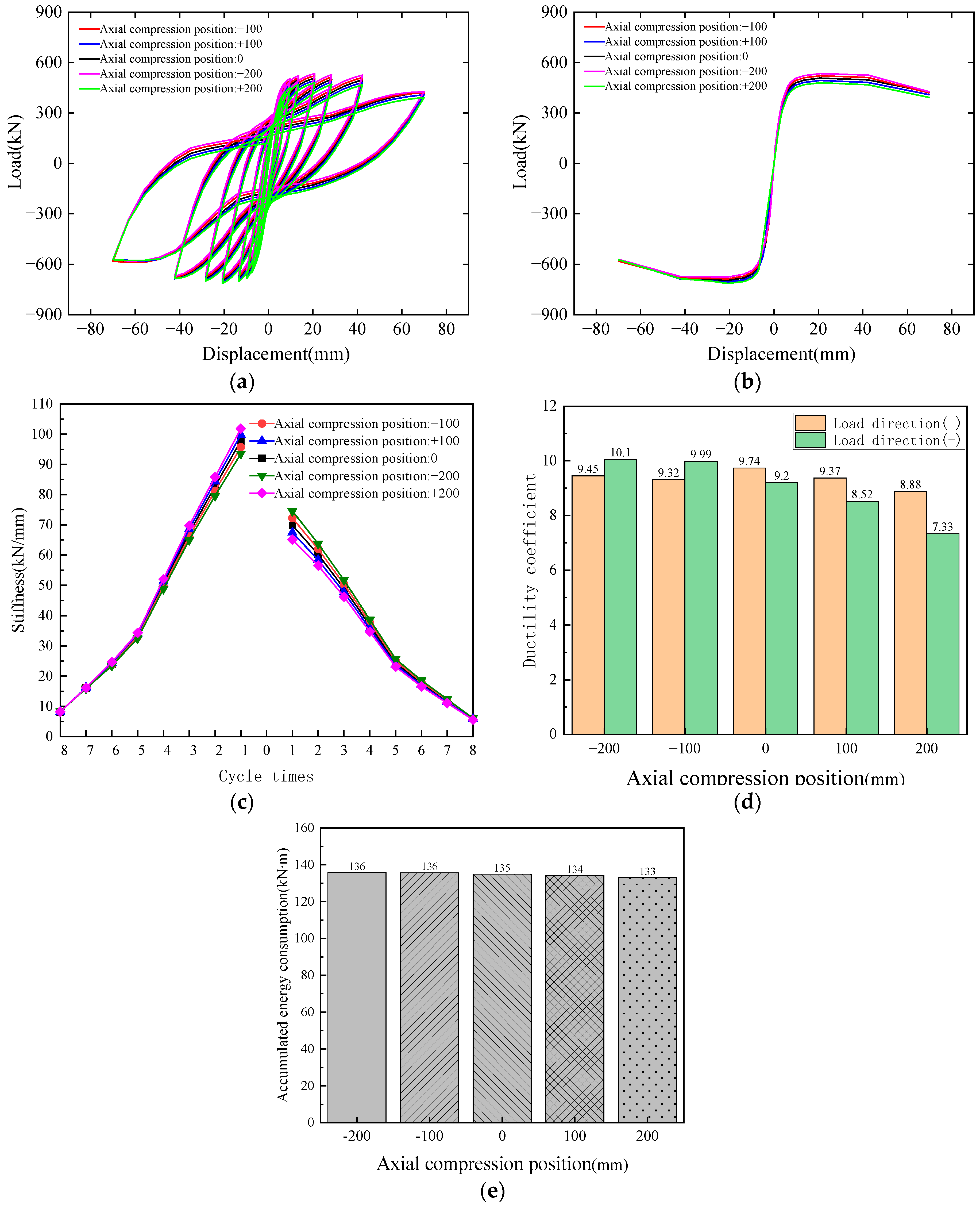 Buildings 14 02148 g017