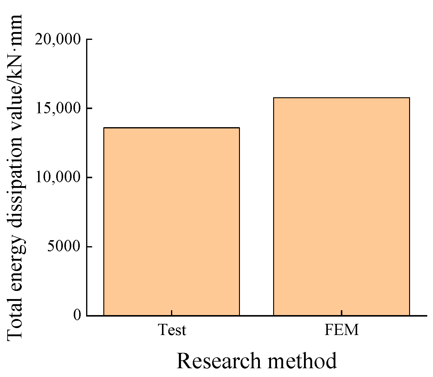 Buildings 14 02149 g009