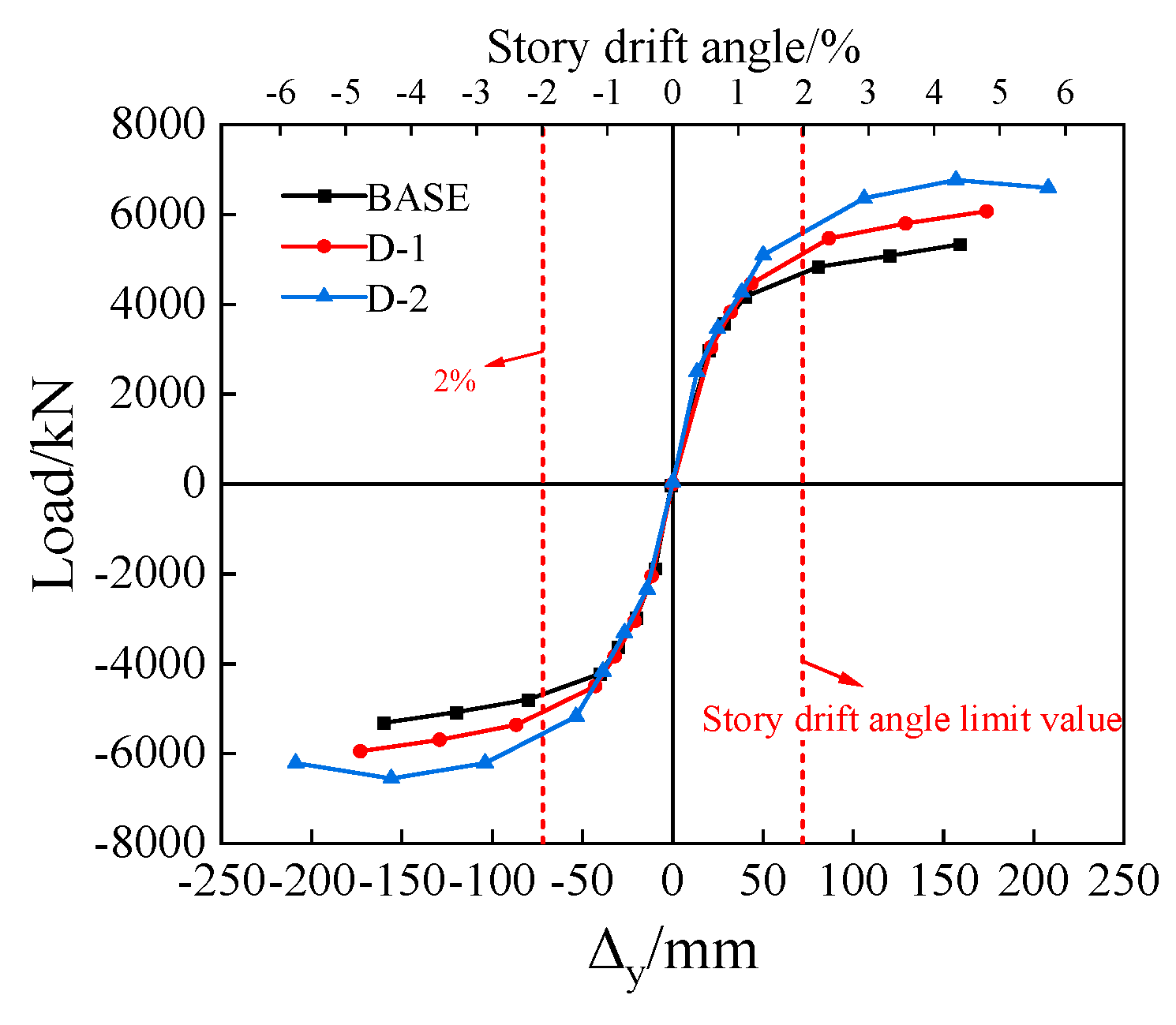 Buildings 14 02149 g014