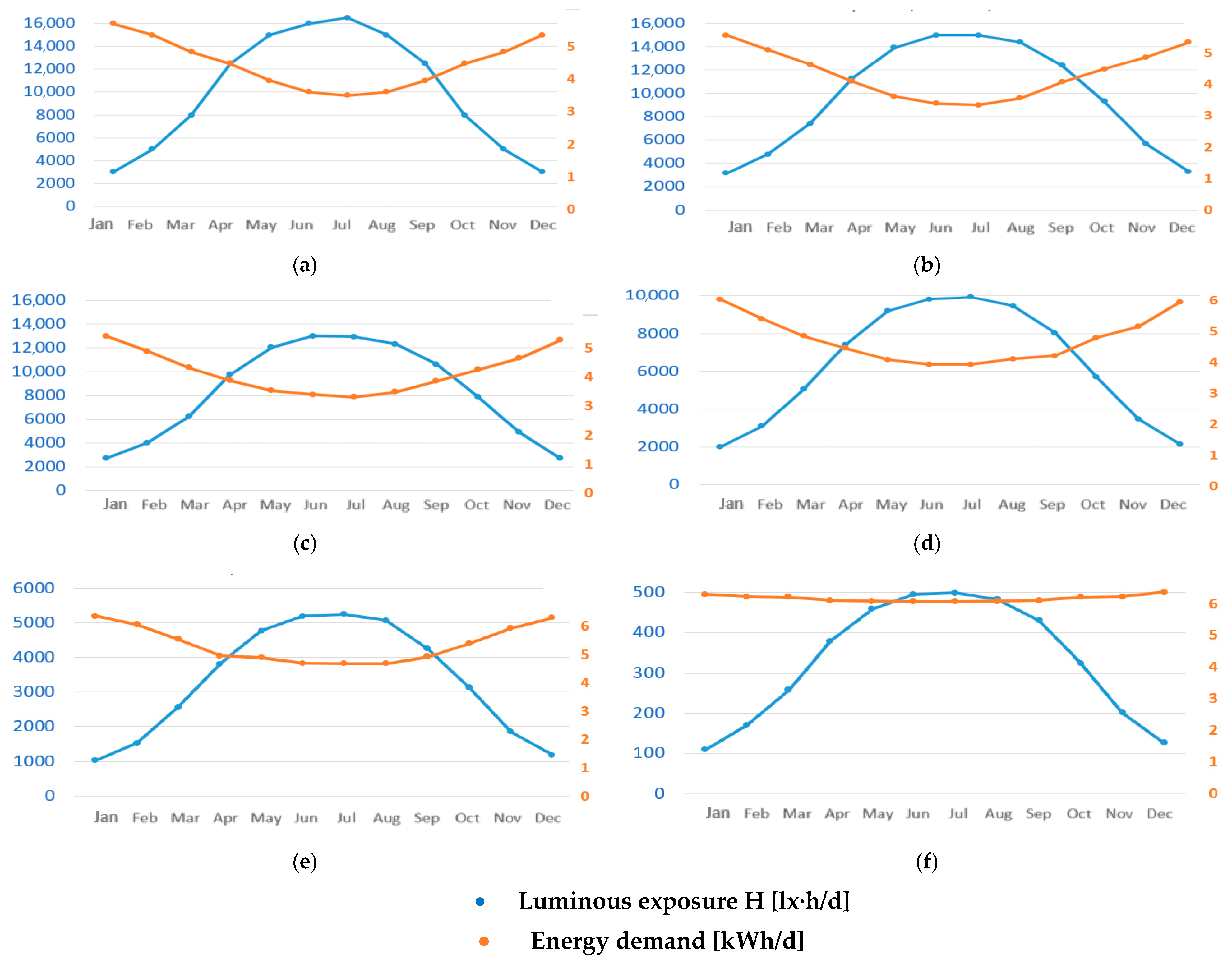 Buildings 14 02157 g005