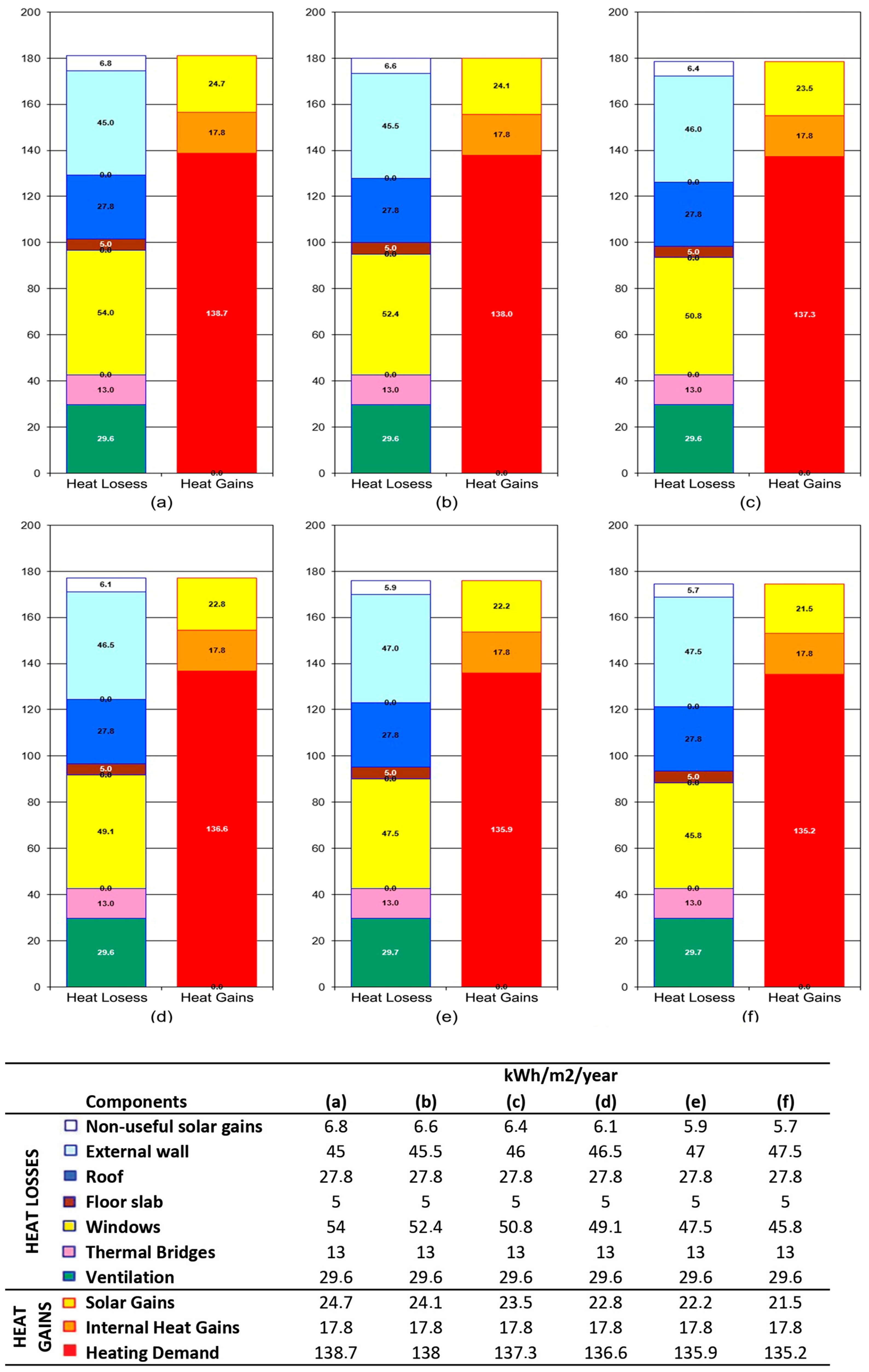 Buildings 14 02157 g006