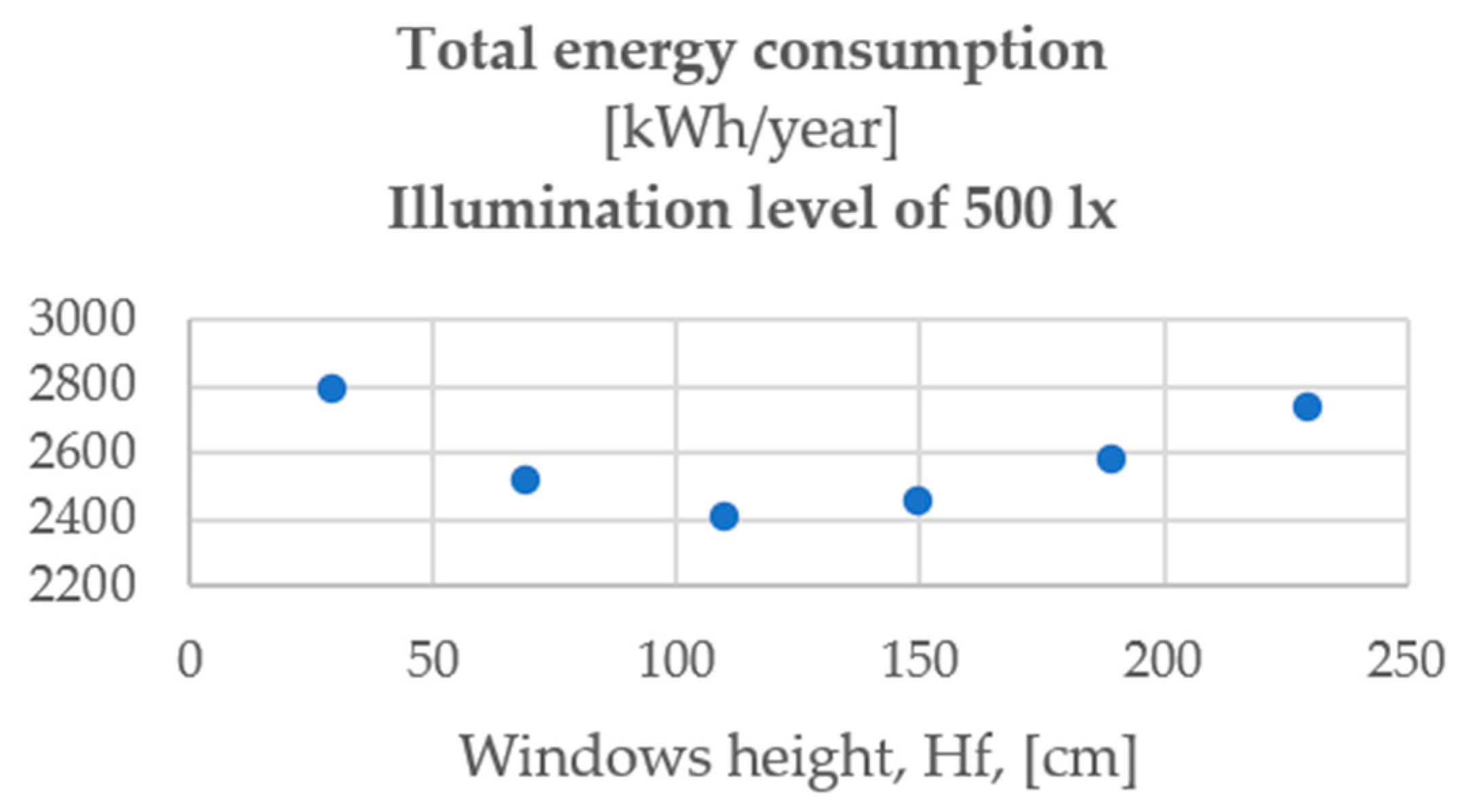 Buildings 14 02157 g007