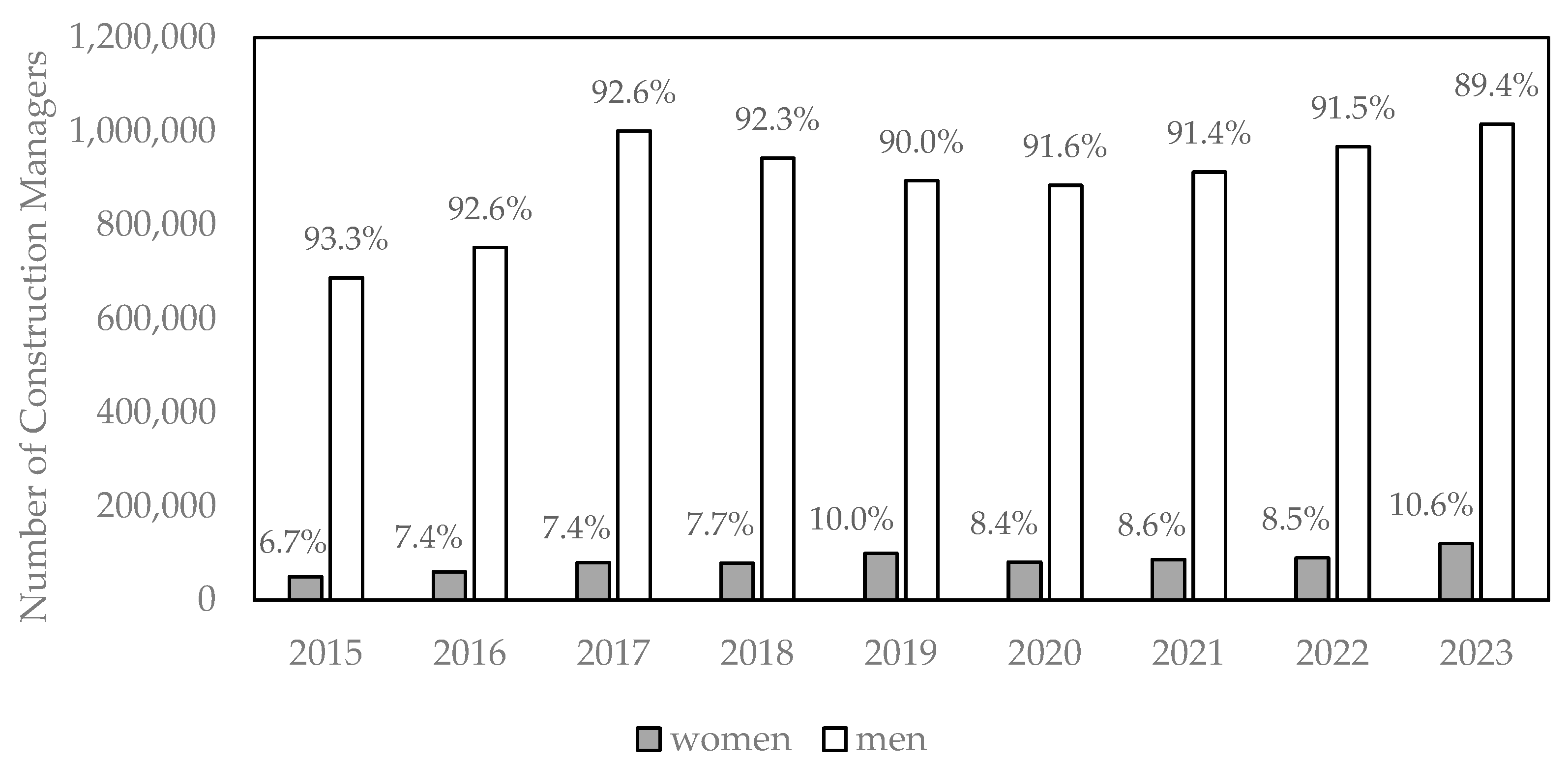 Buildings 14 02164 g001 Buildings 14 02164 g001