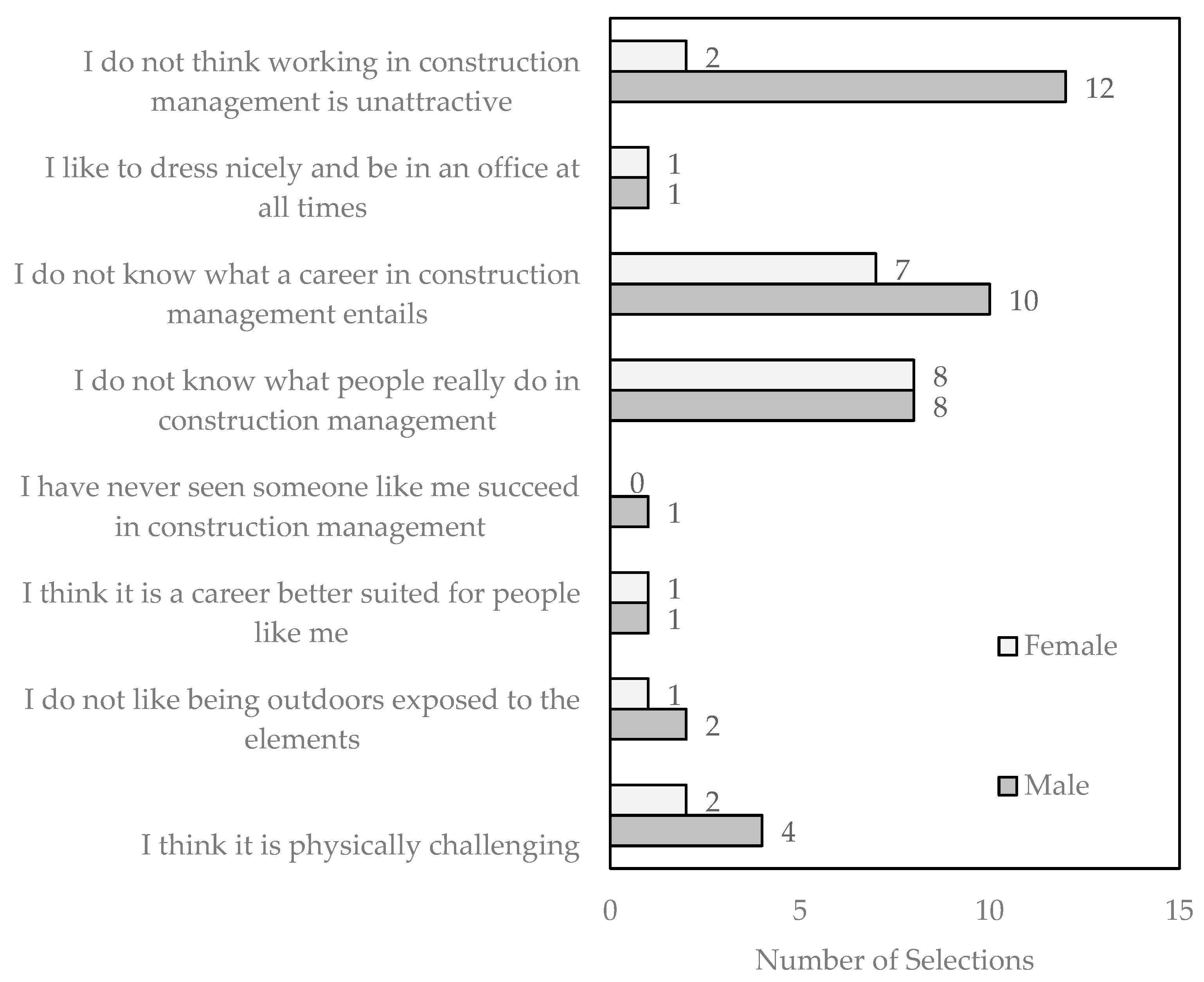 Buildings 14 02164 g005 Buildings 14 02164 g005