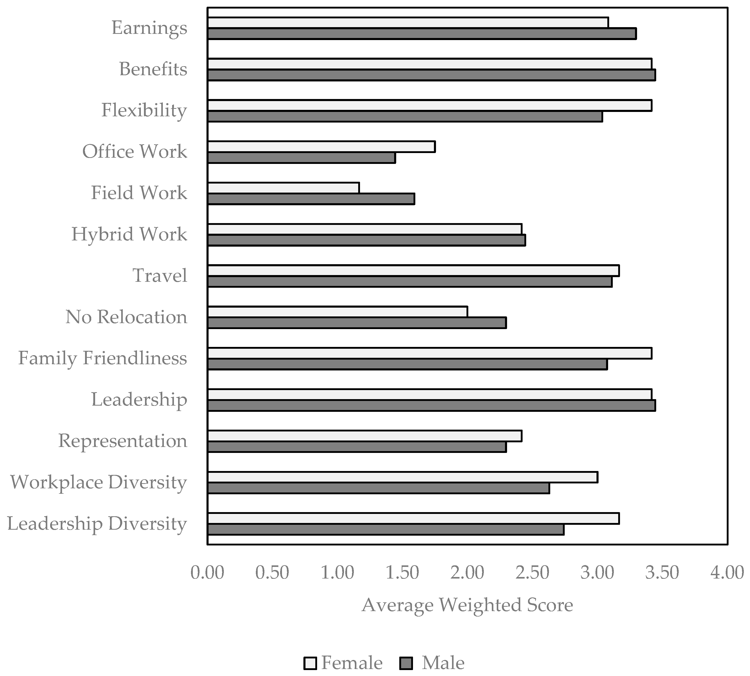 Buildings 14 02164 g007 Buildings 14 02164 g007