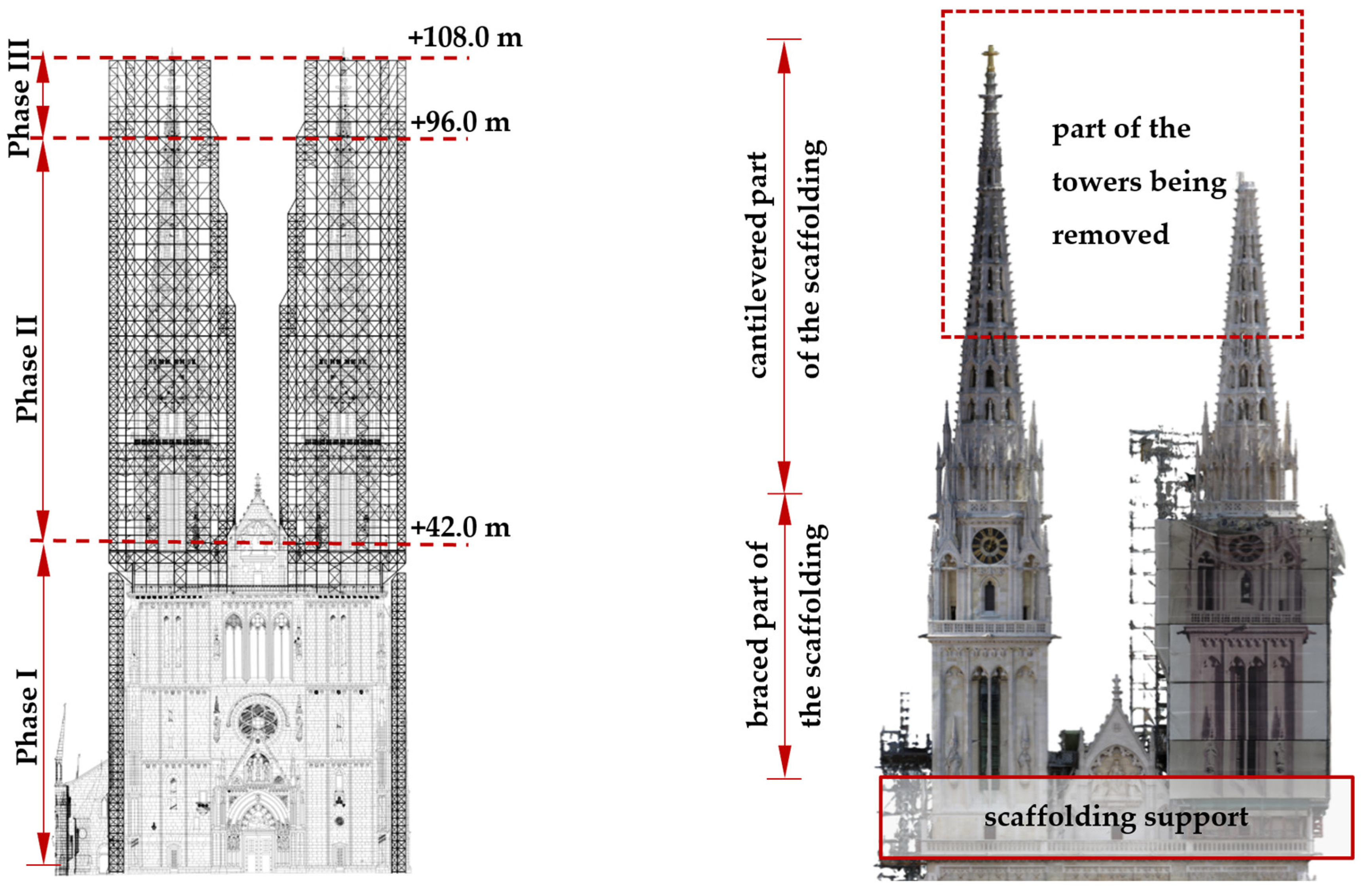 Buildings 14 02167 g012