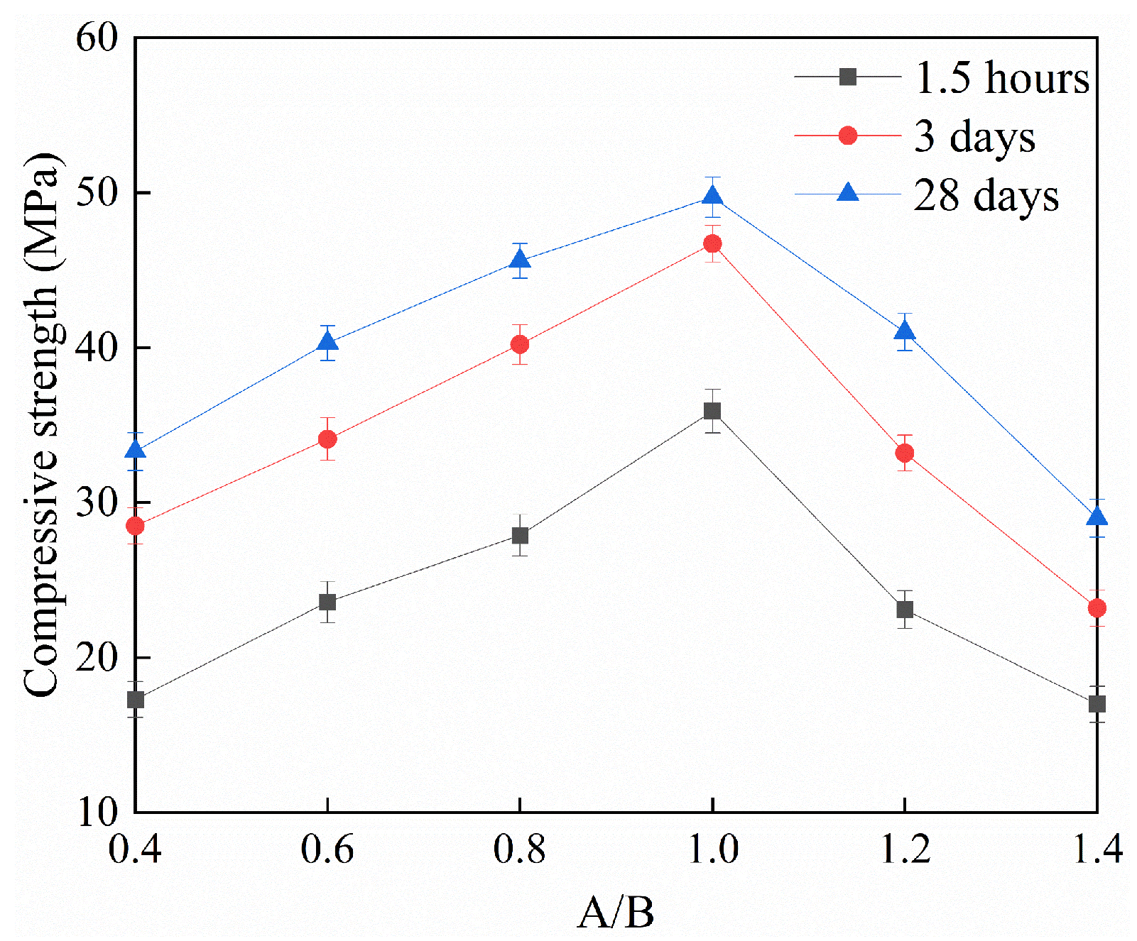 Buildings 14 02174 g005