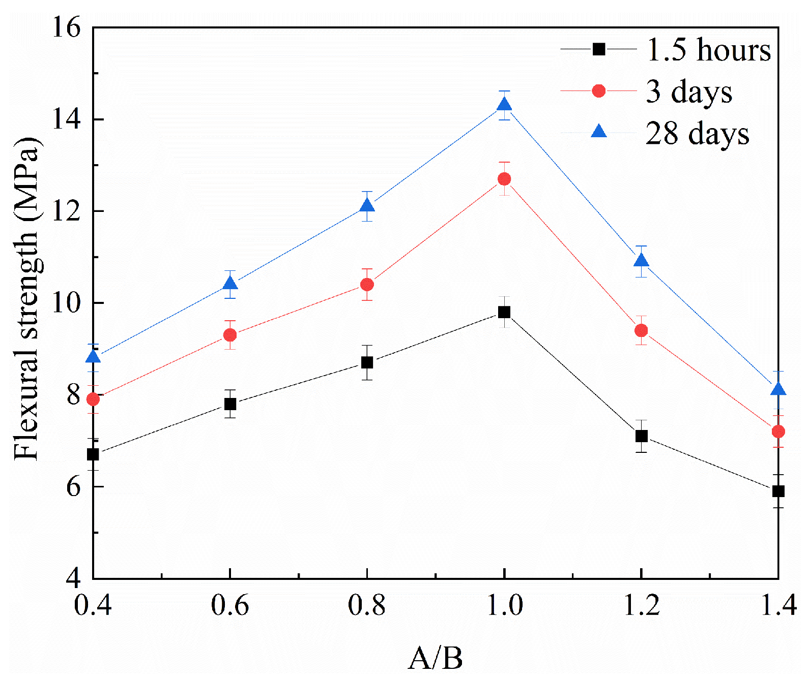 Buildings 14 02174 g006