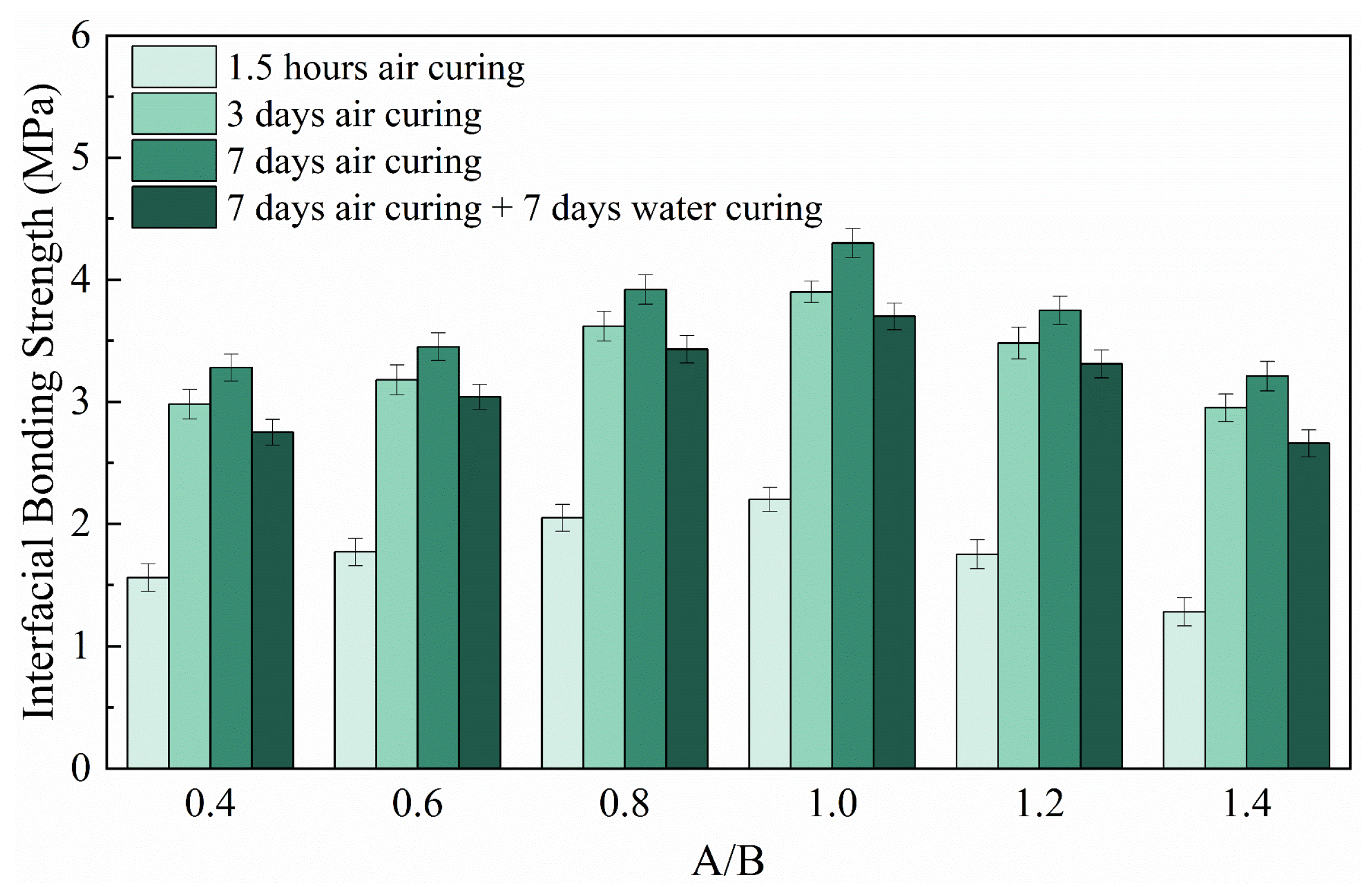 Buildings 14 02174 g008
