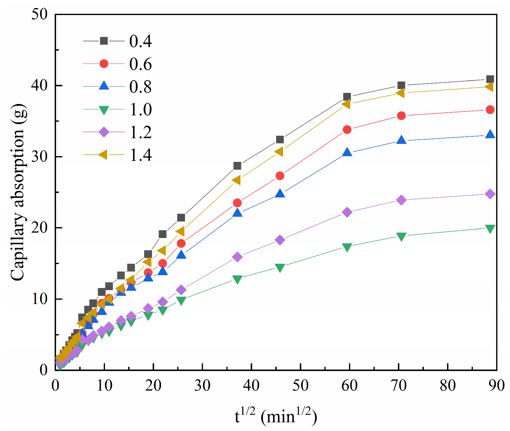 Buildings 14 02174 g010