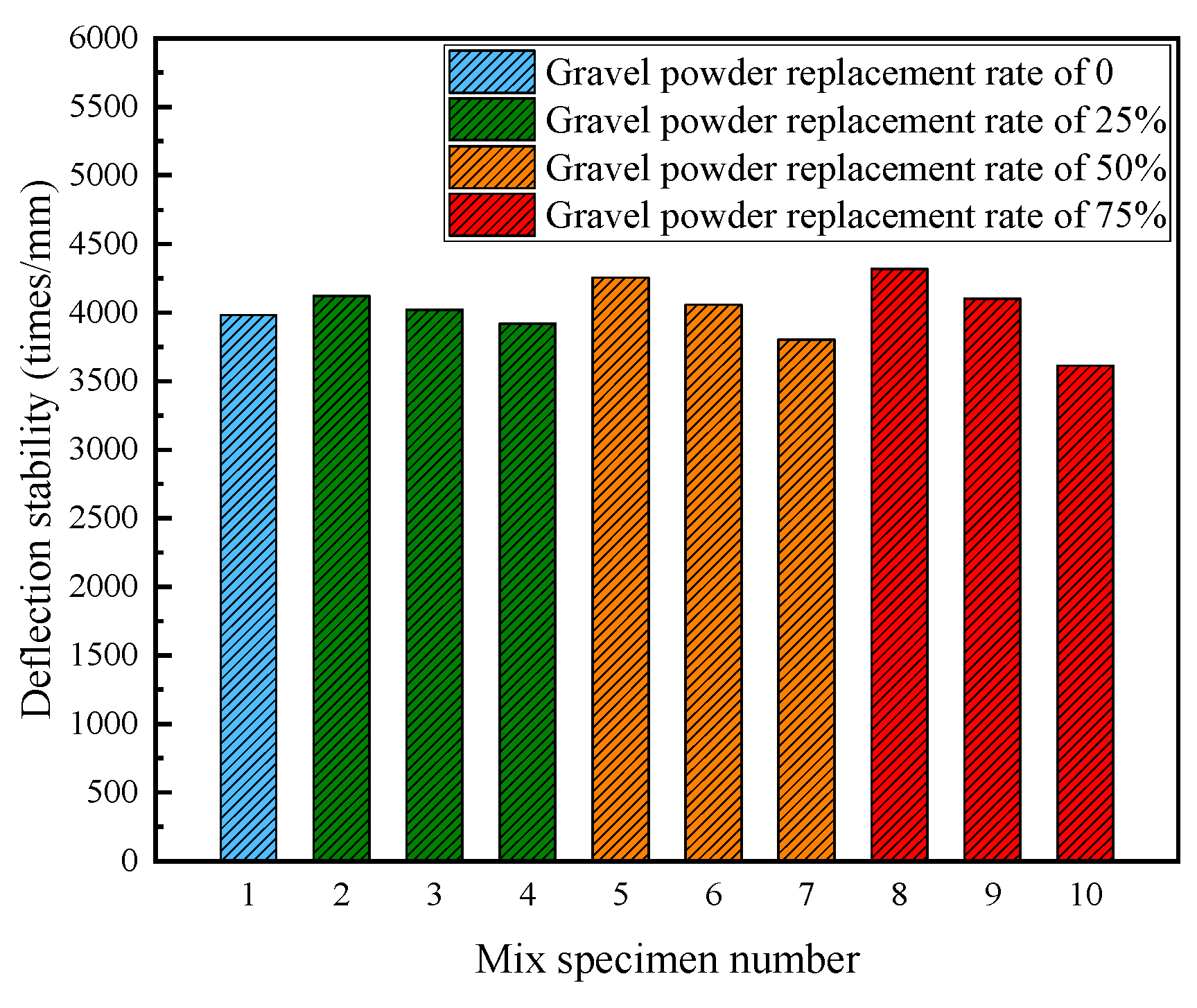 Buildings 14 02177 g004