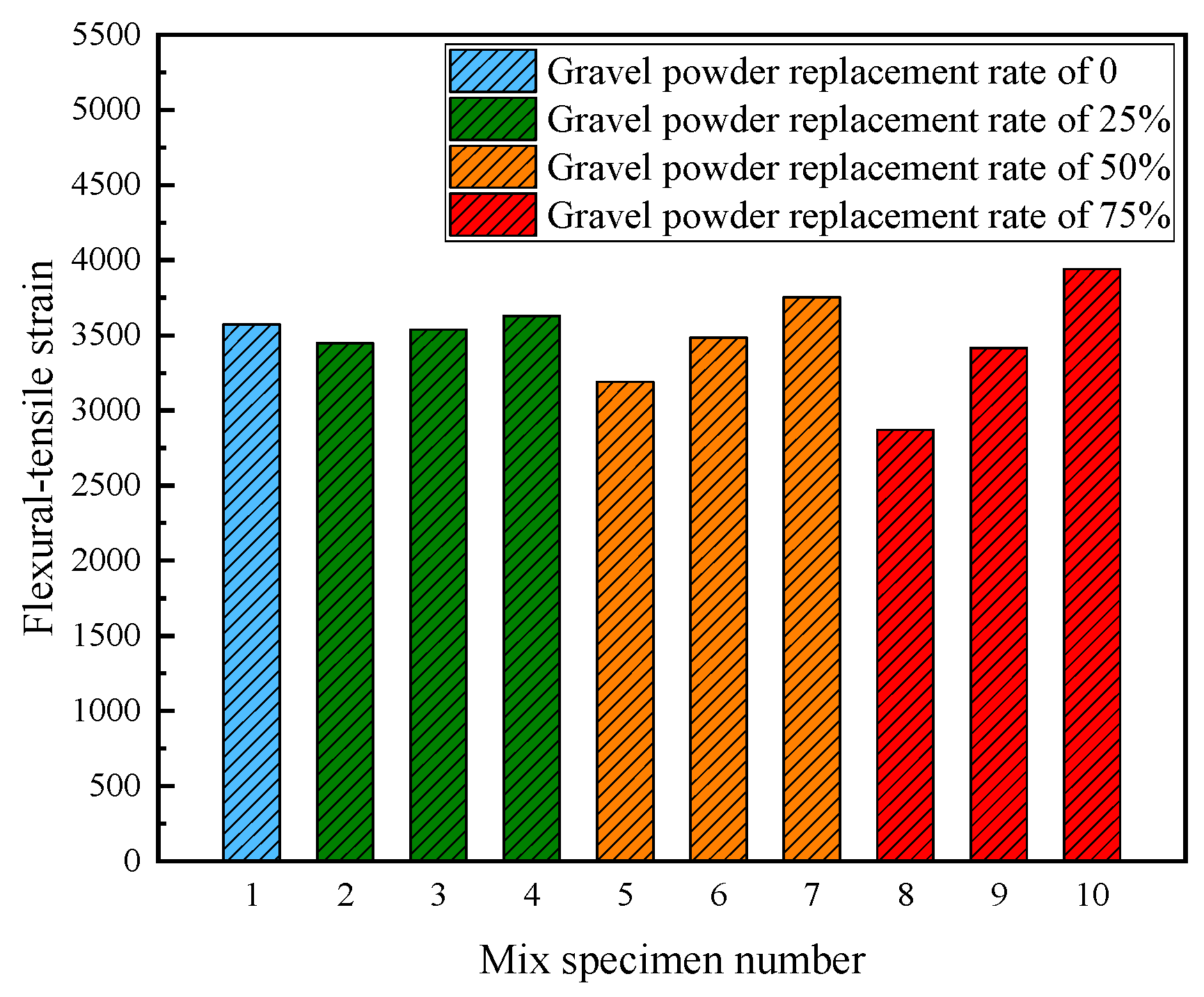 Buildings 14 02177 g005