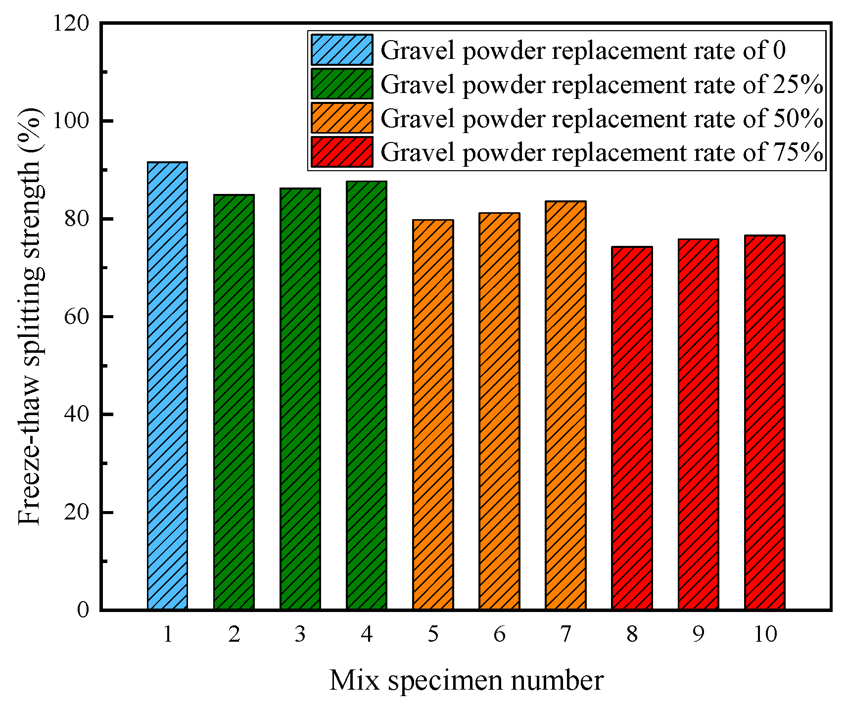 Buildings 14 02177 g007