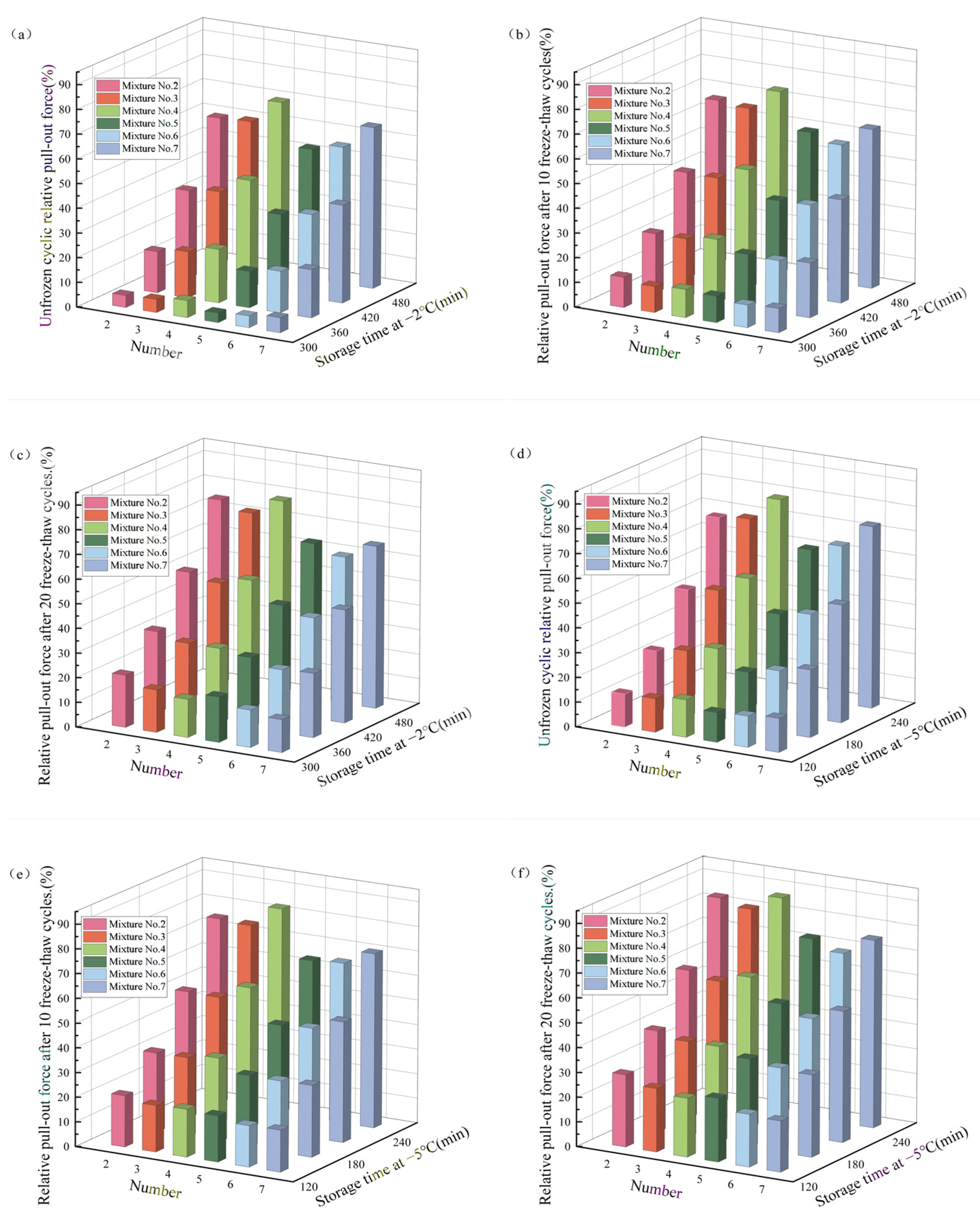 Buildings 14 02177 g010a