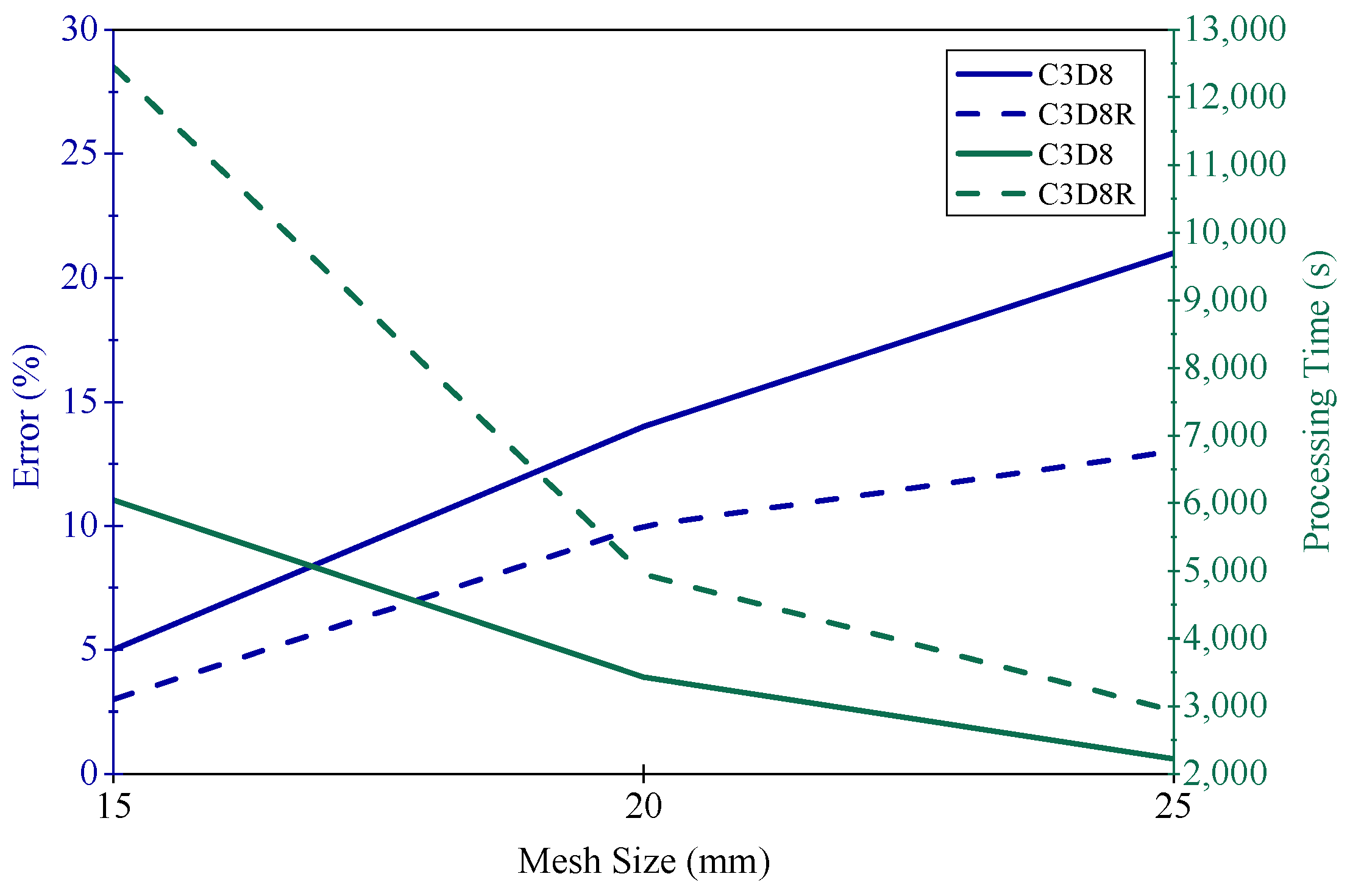 Buildings 14 02178 g004