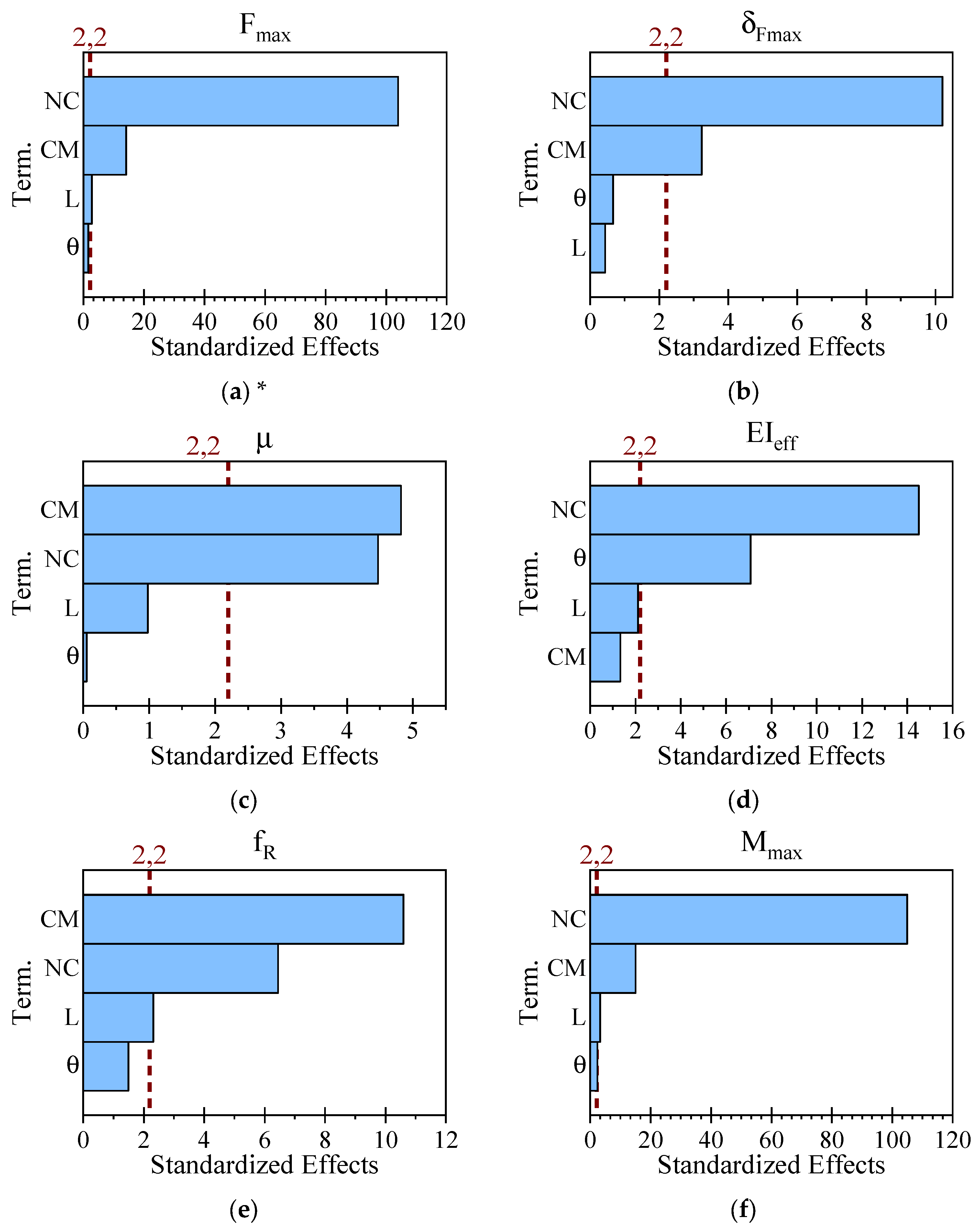 Buildings 14 02178 g007