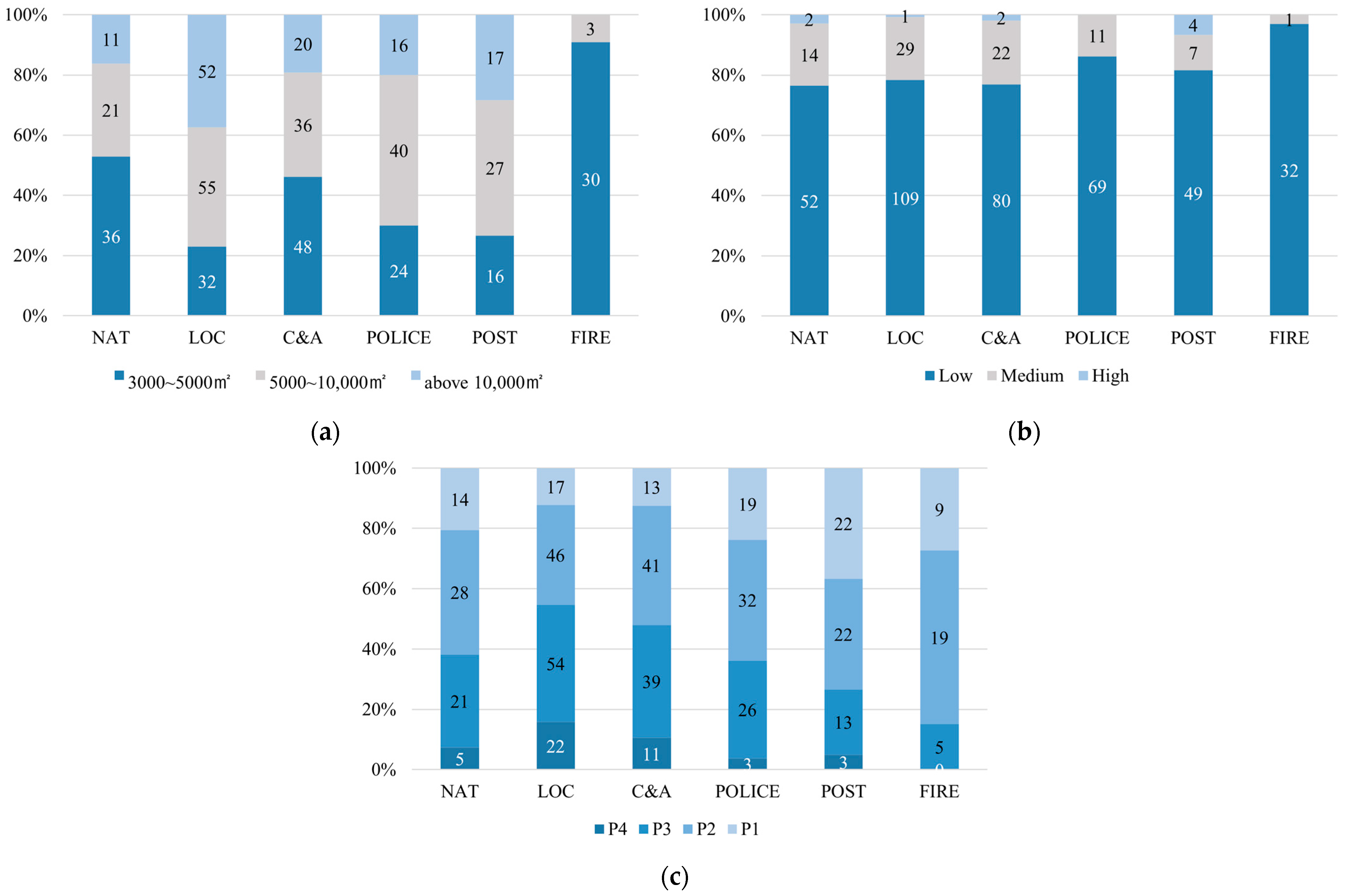 Buildings 14 02182 g003