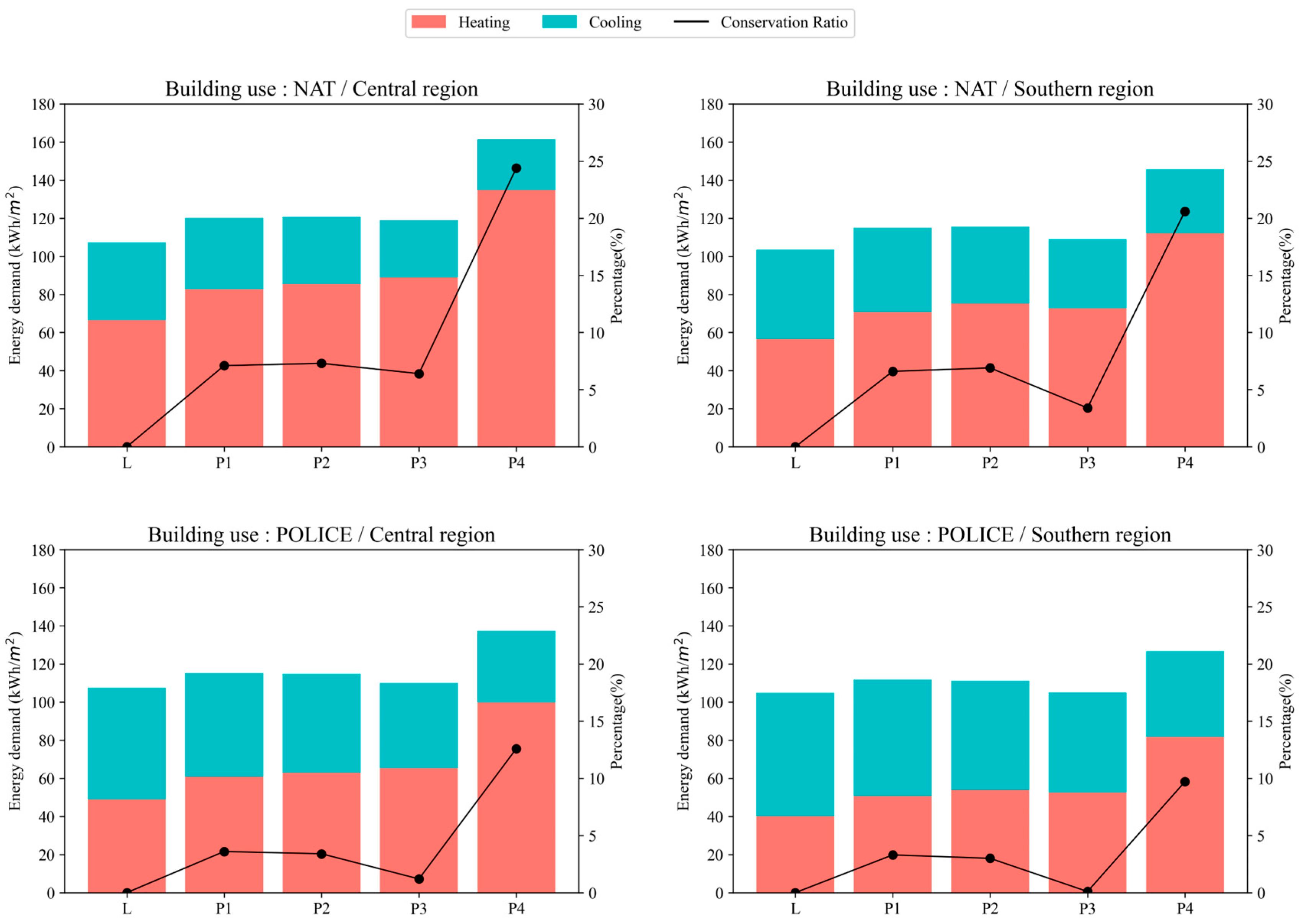 Buildings 14 02182 g009