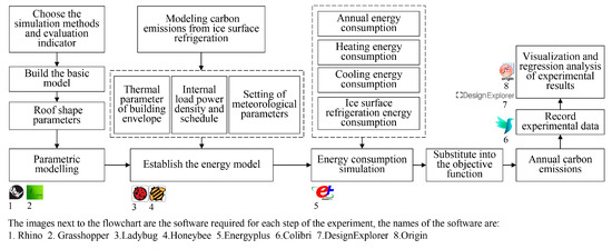Buildings 14 02184 g001