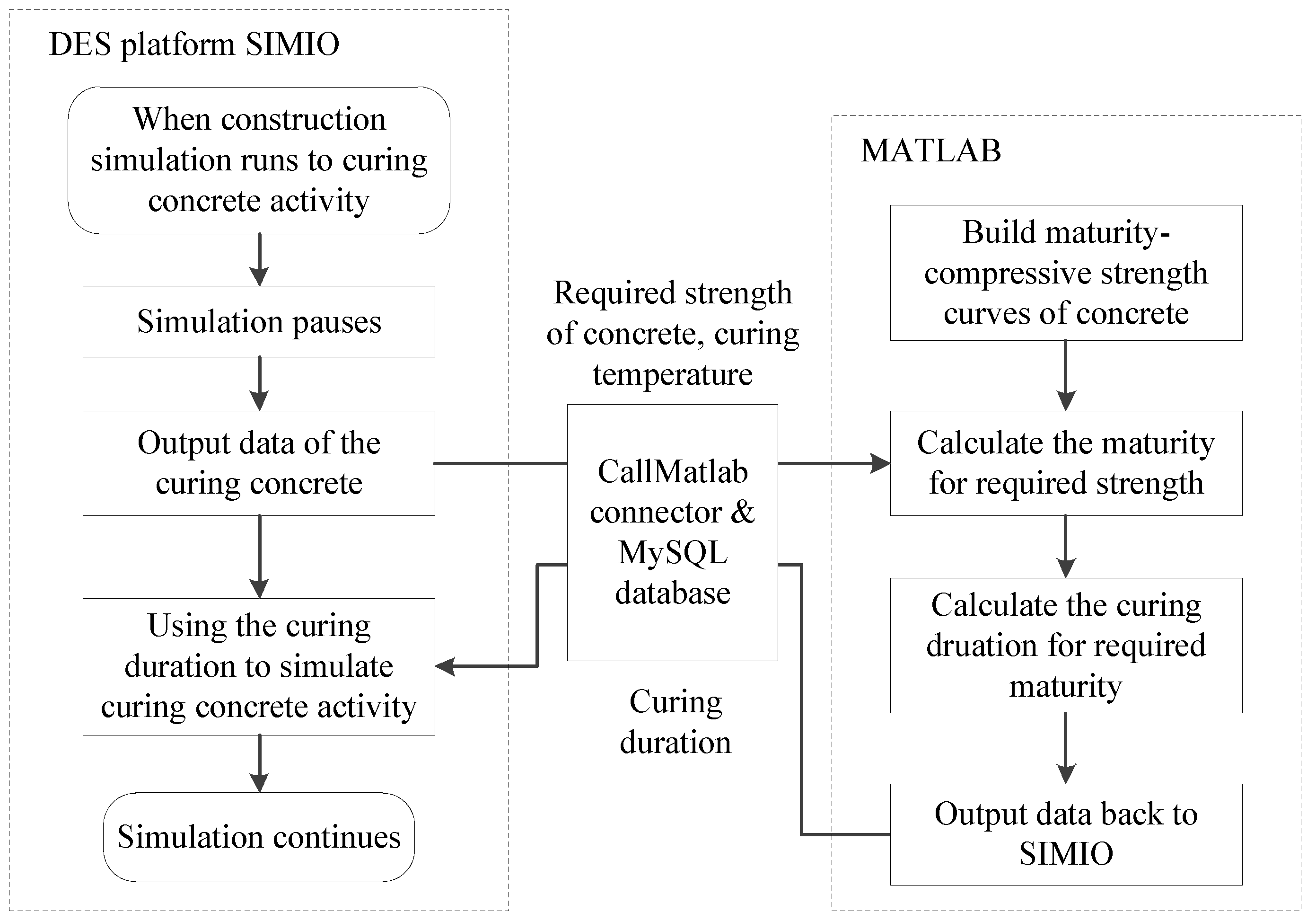 Buildings 14 02186 g004