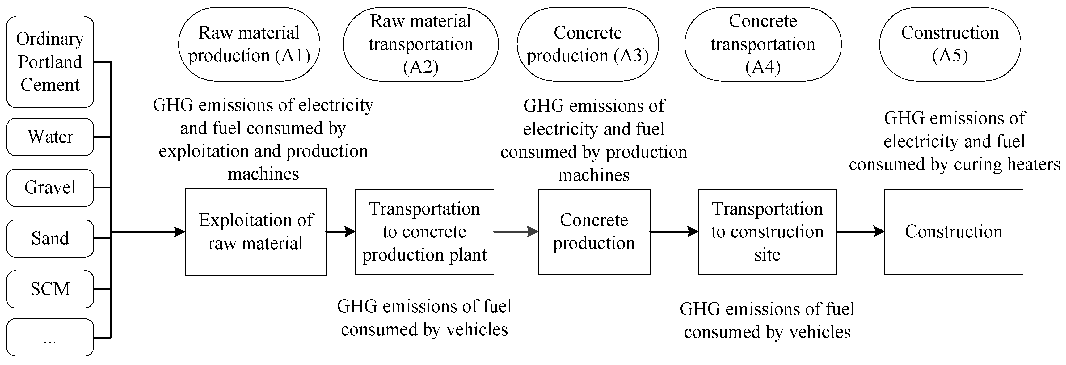 Buildings 14 02186 g005